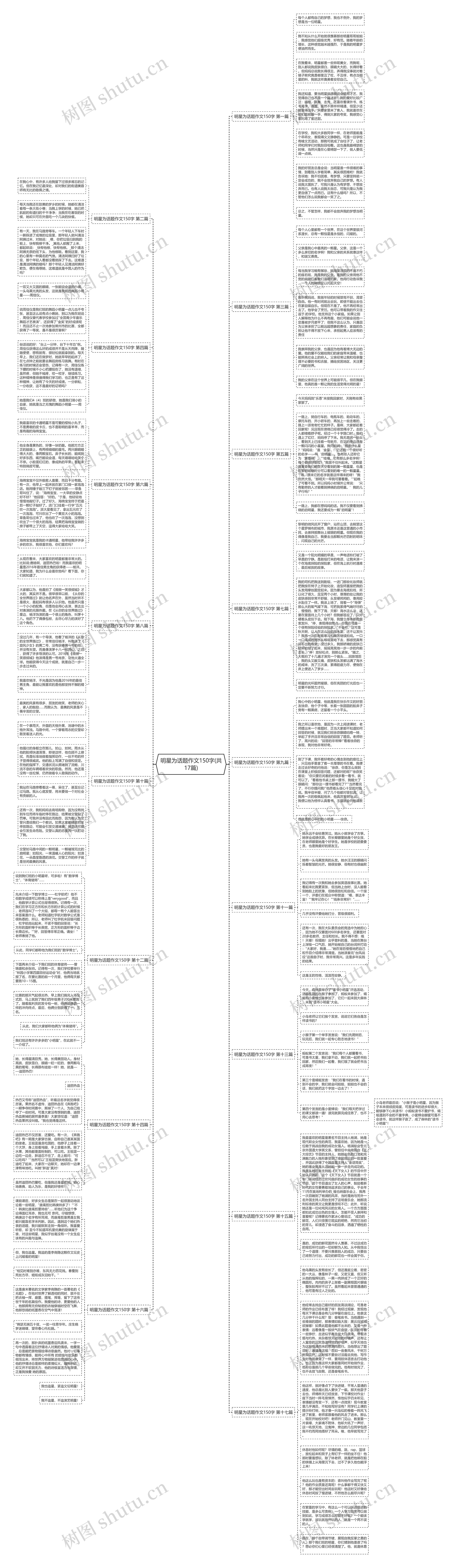 明星为话题作文150字(共17篇)思维导图