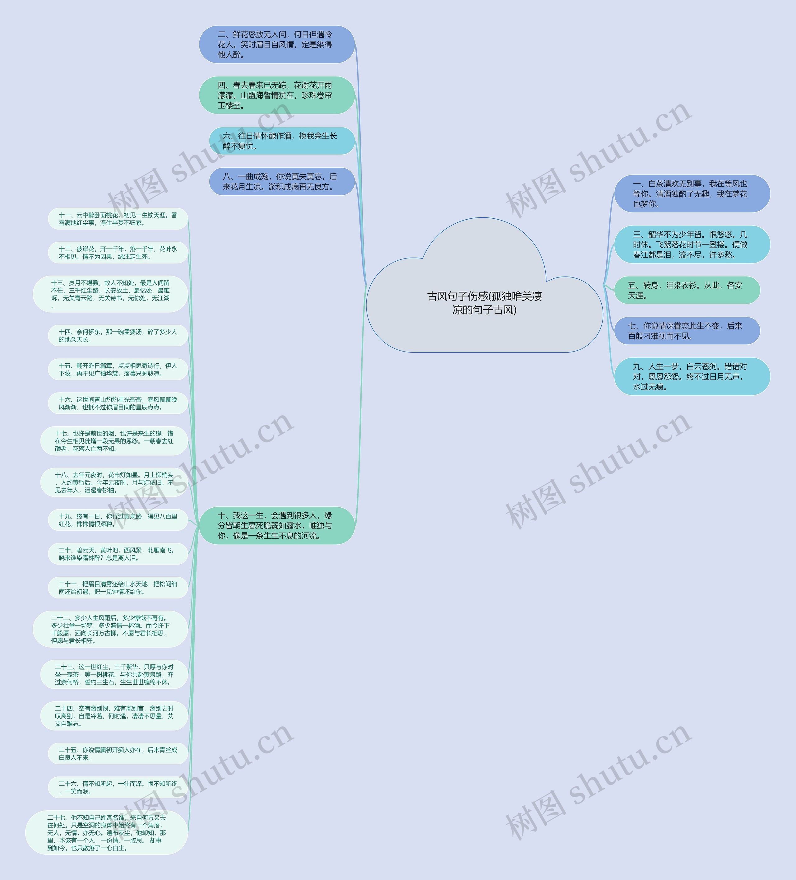 古风句子伤感(孤独唯美凄凉的句子古风)思维导图