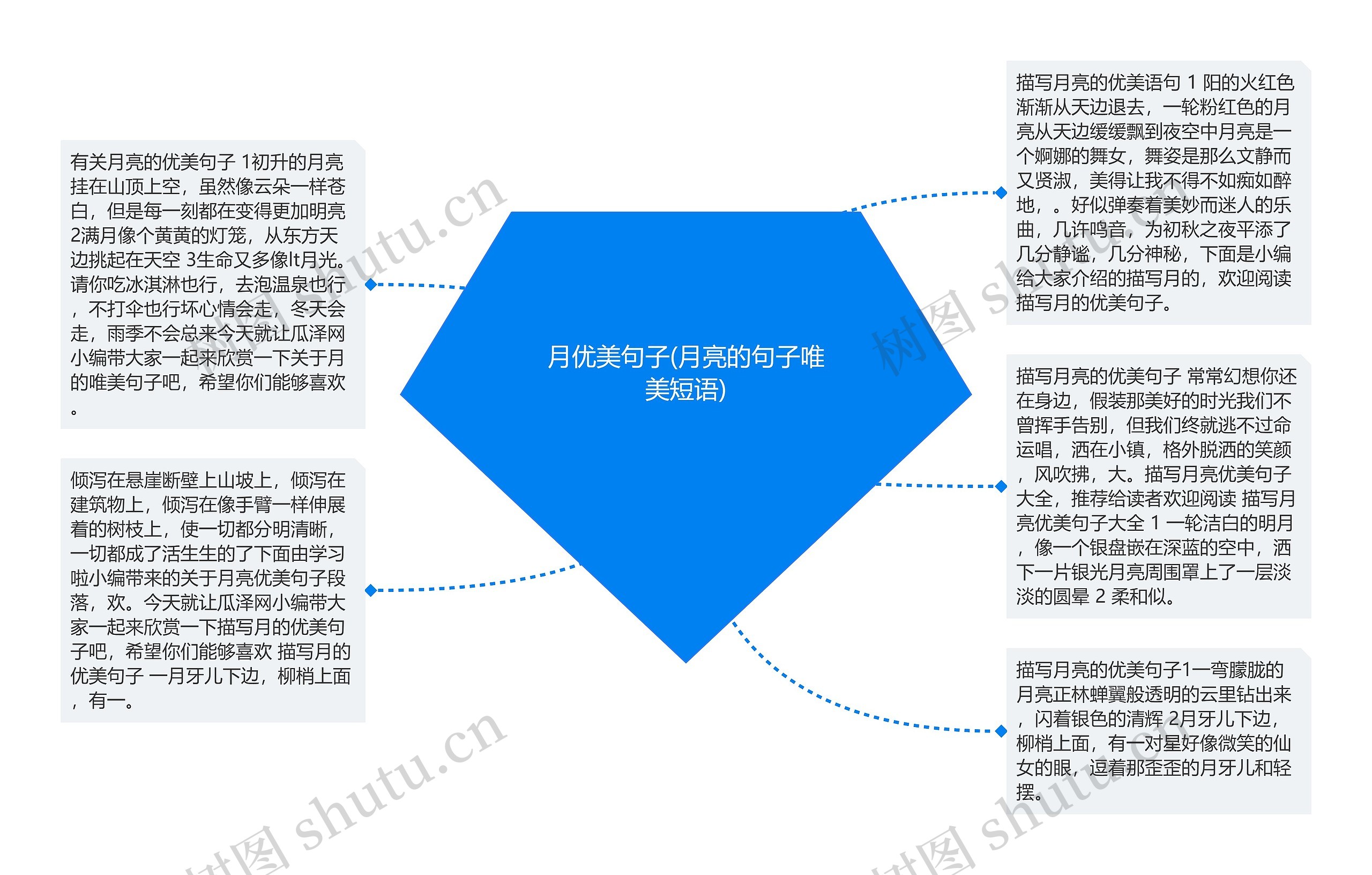 月优美句子(月亮的句子唯美短语)思维导图