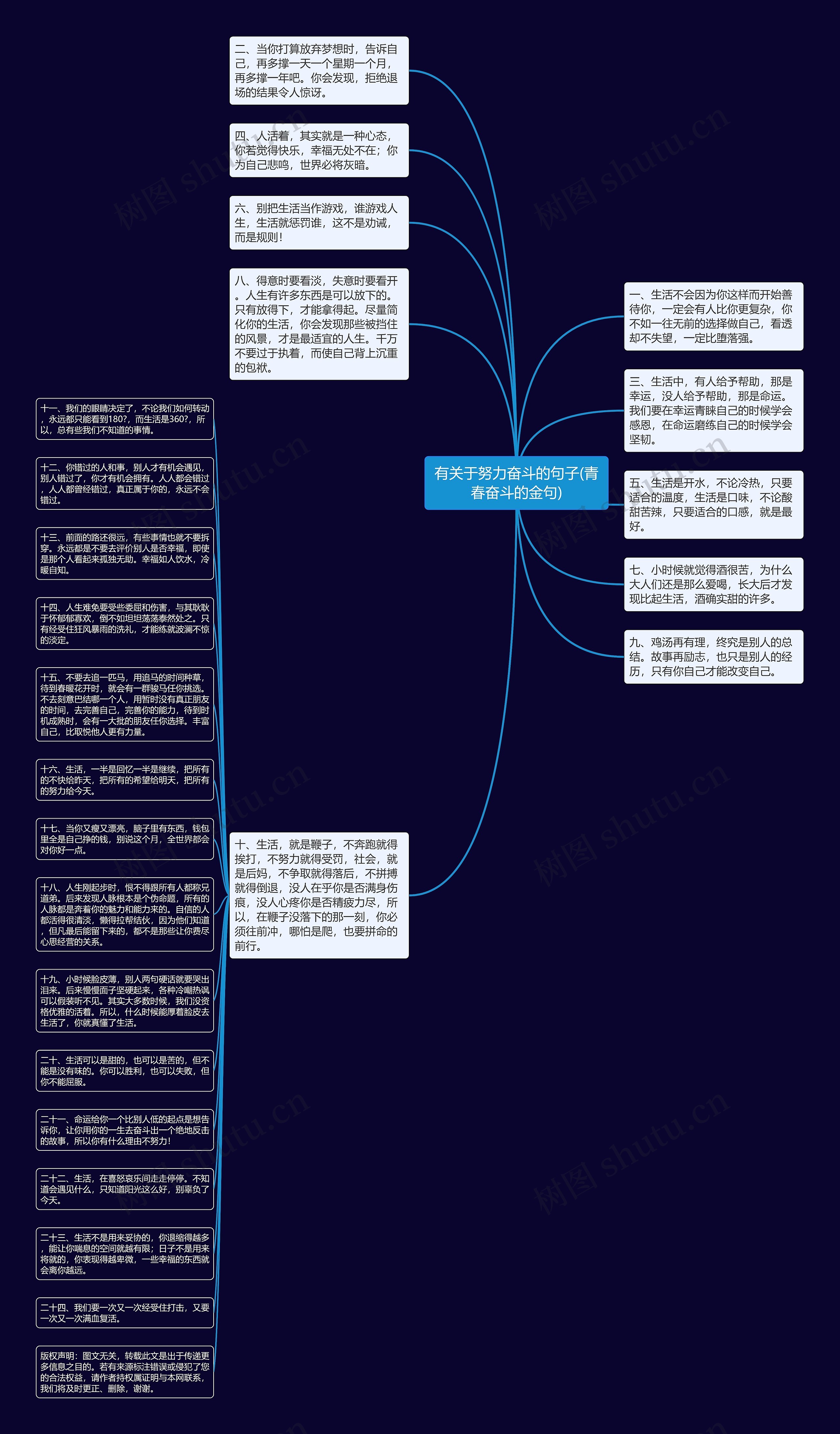 有关于努力奋斗的句子(青春奋斗的金句)