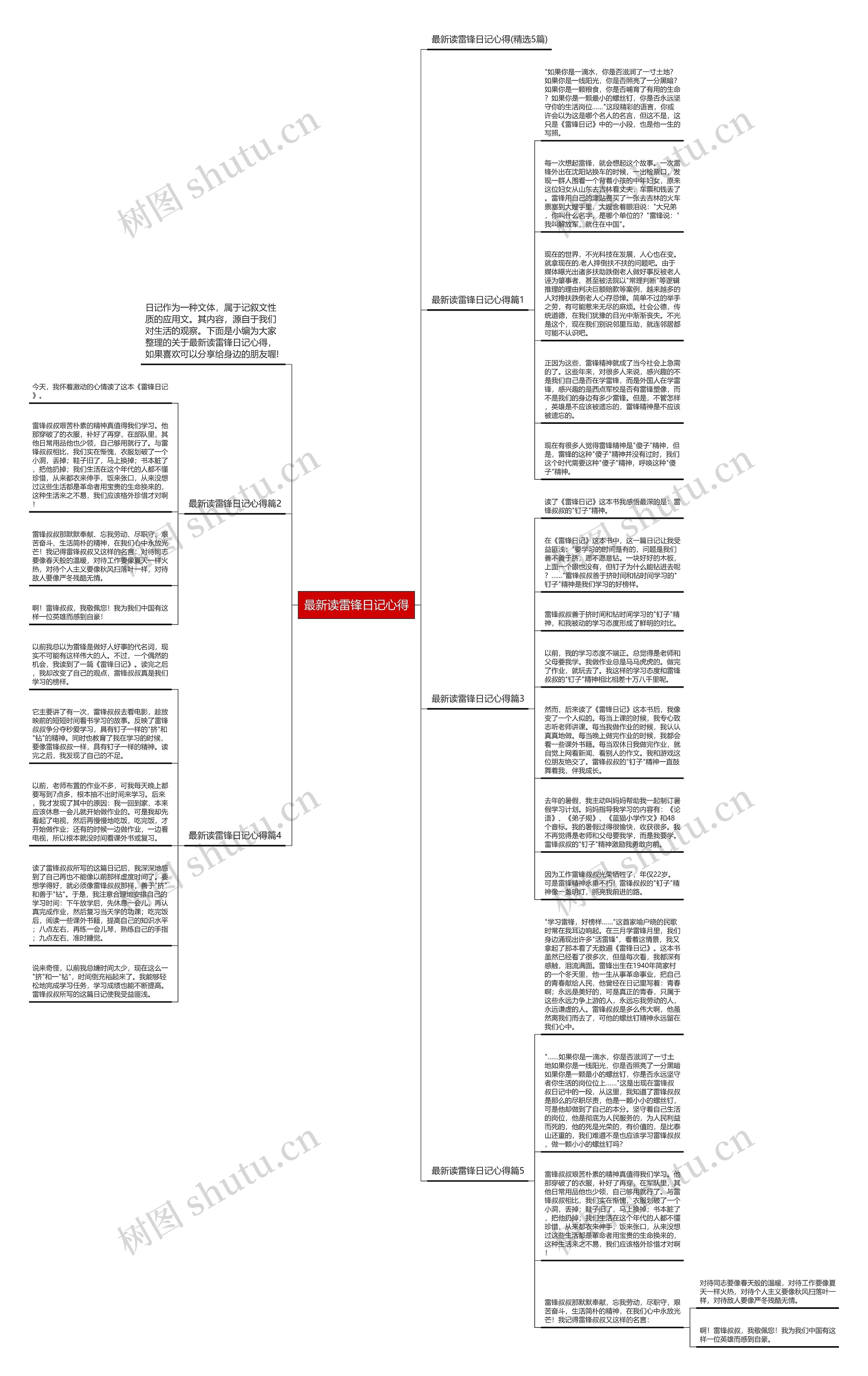 最新读雷锋日记心得思维导图