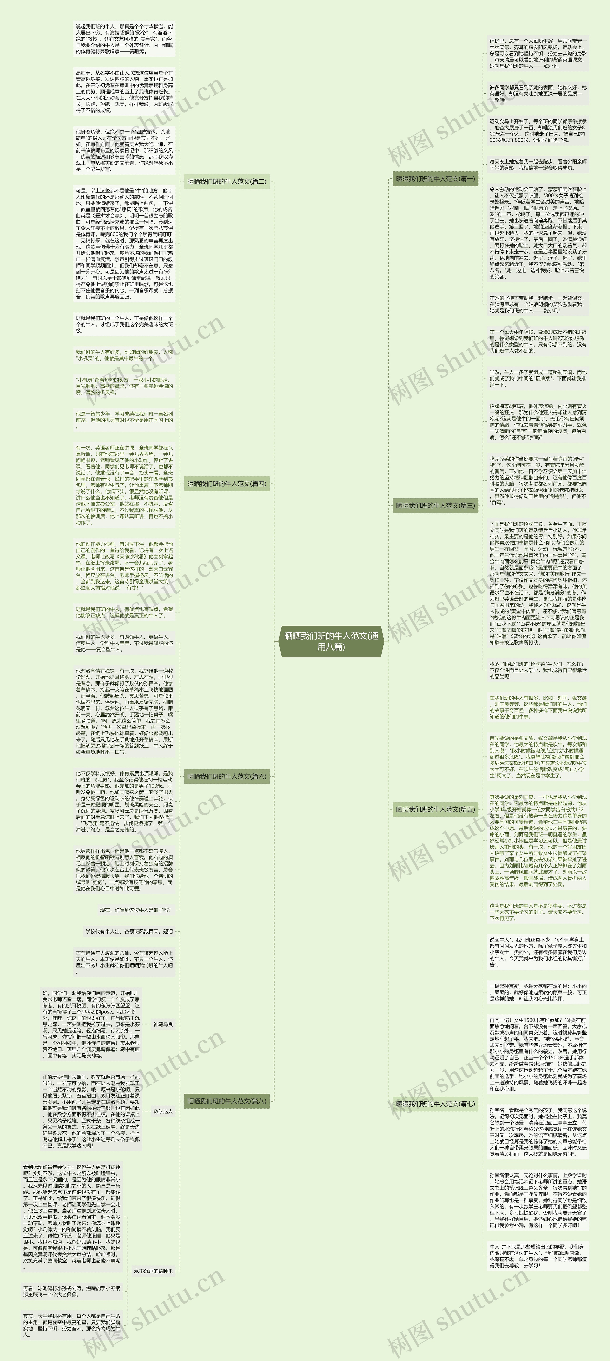 晒晒我们班的牛人范文(通用八篇)思维导图