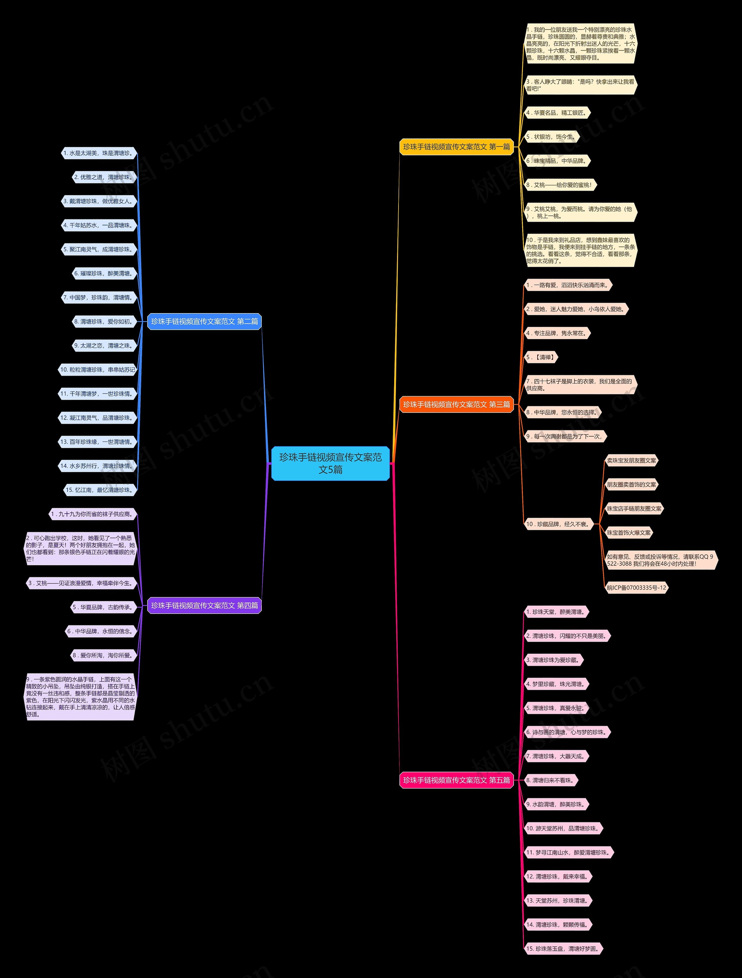 珍珠手链视频宣传文案范文5篇思维导图