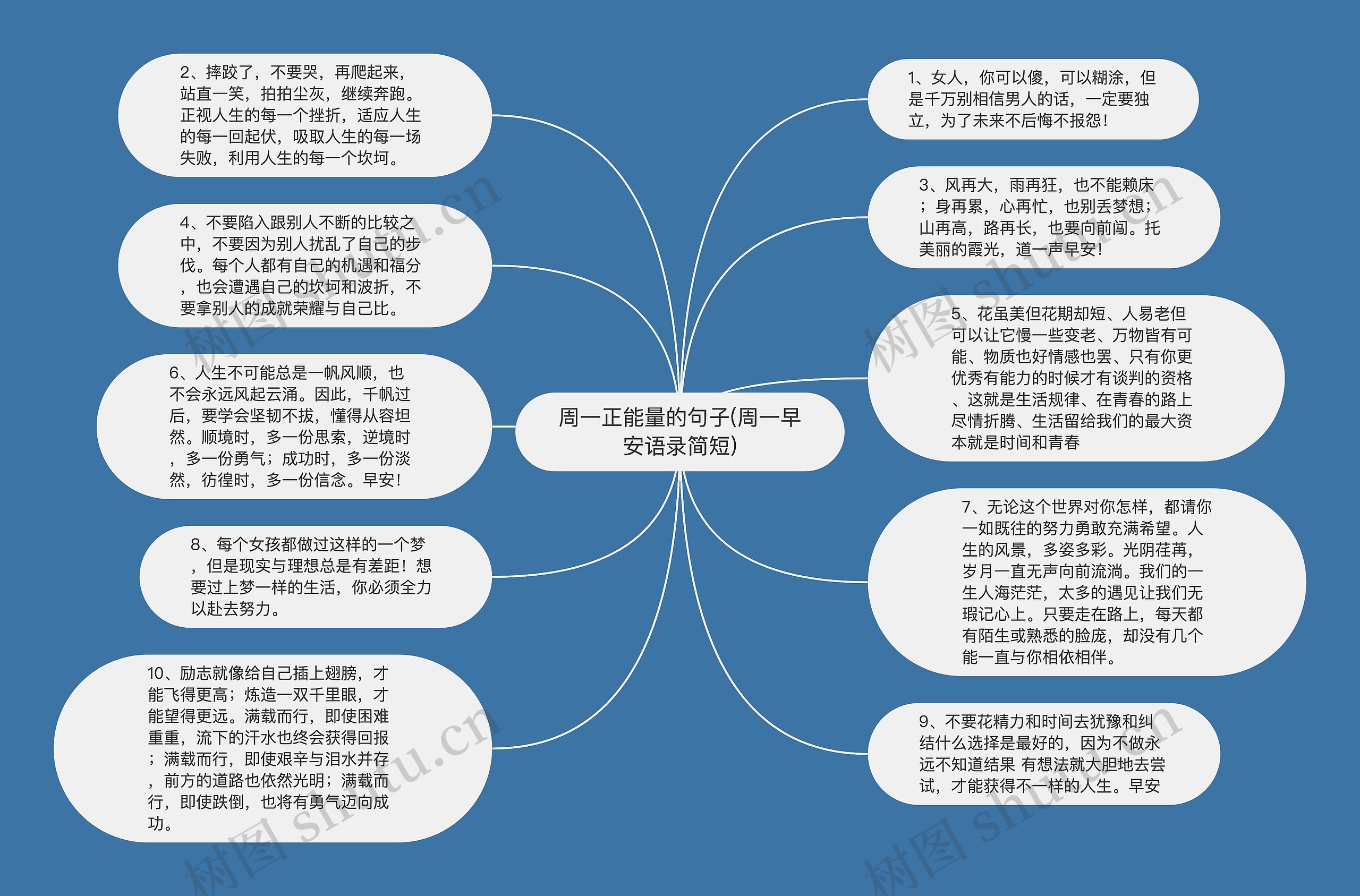 周一正能量的句子(周一早安语录简短)思维导图