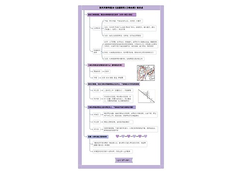 张天天微专题18《主题探究1 三峡水库》知识点思维导图