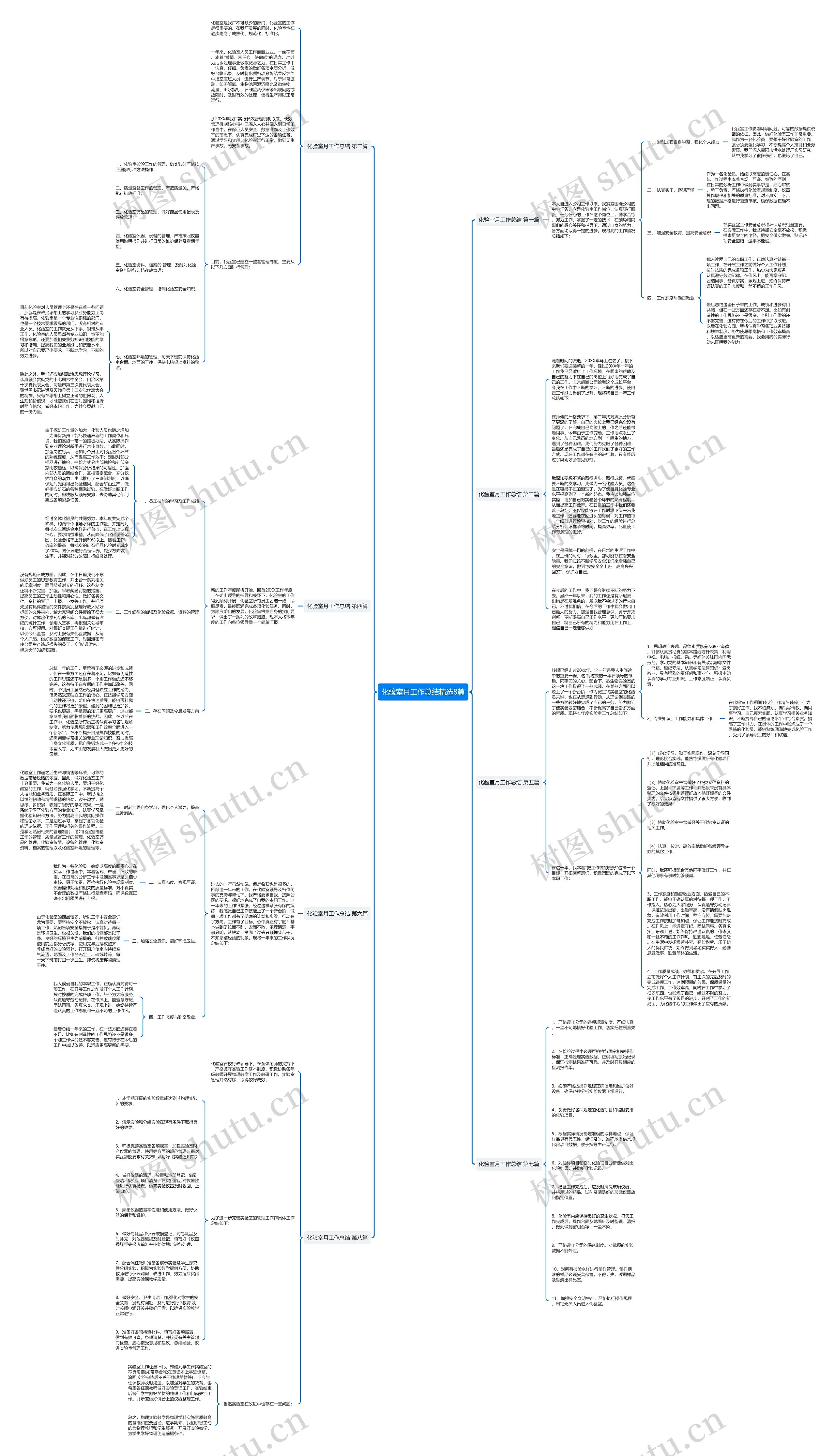 化验室月工作总结精选8篇思维导图