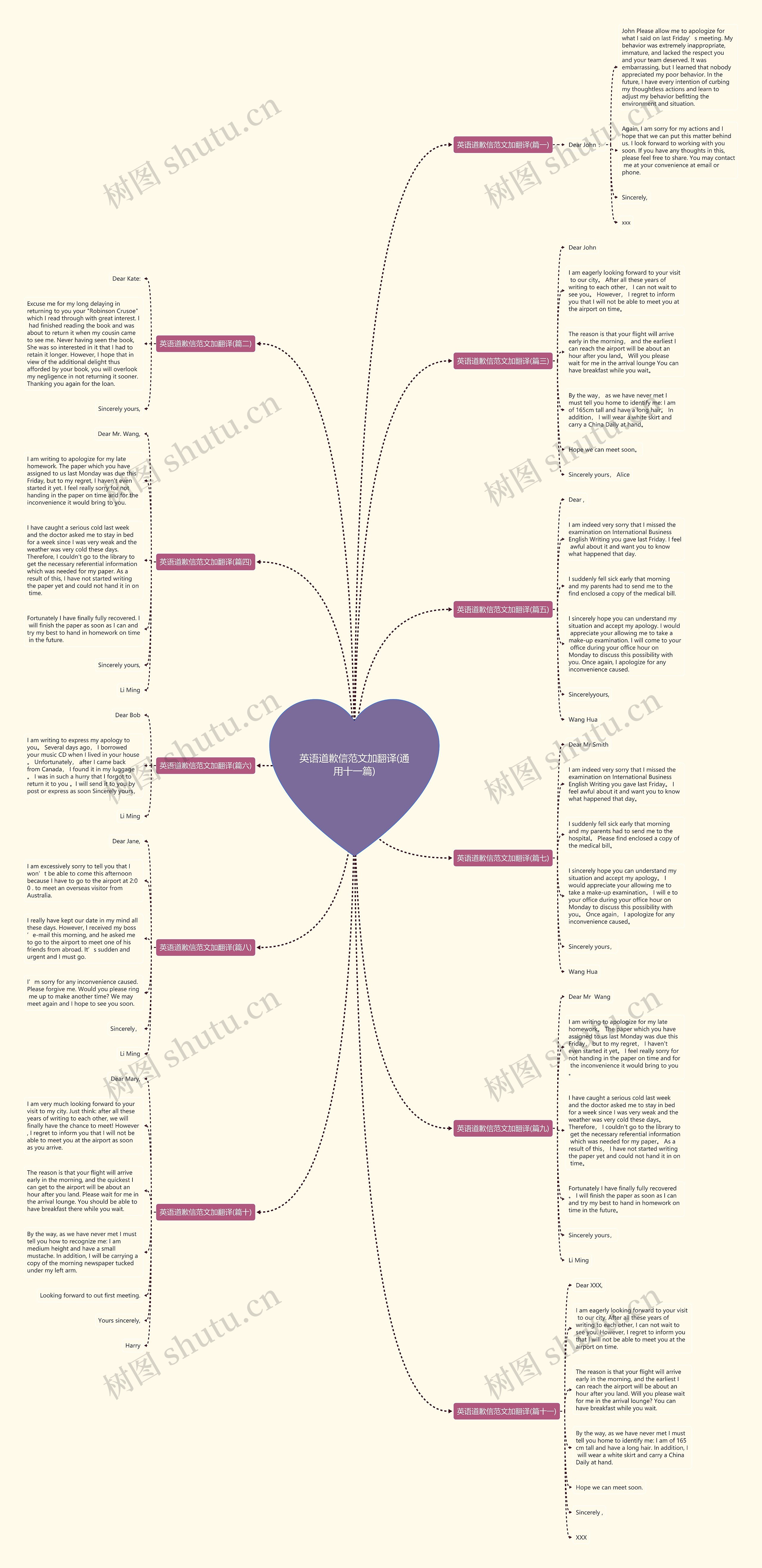 英语道歉信范文加翻译(通用十一篇)思维导图