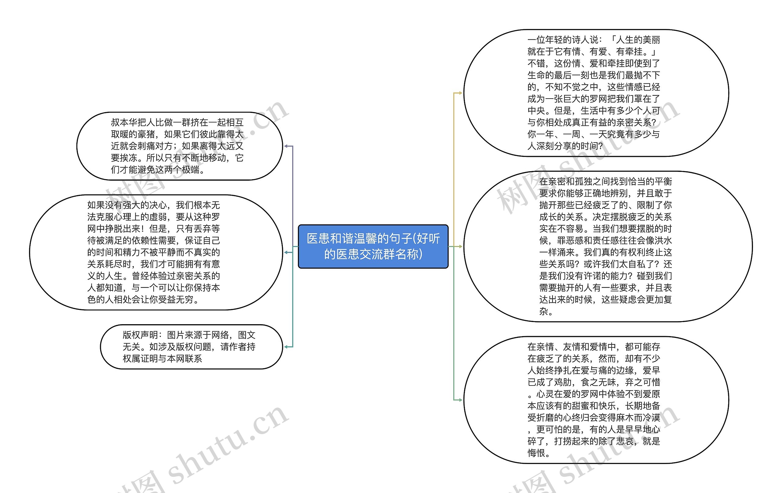 医患和谐温馨的句子(好听的医患交流群名称)