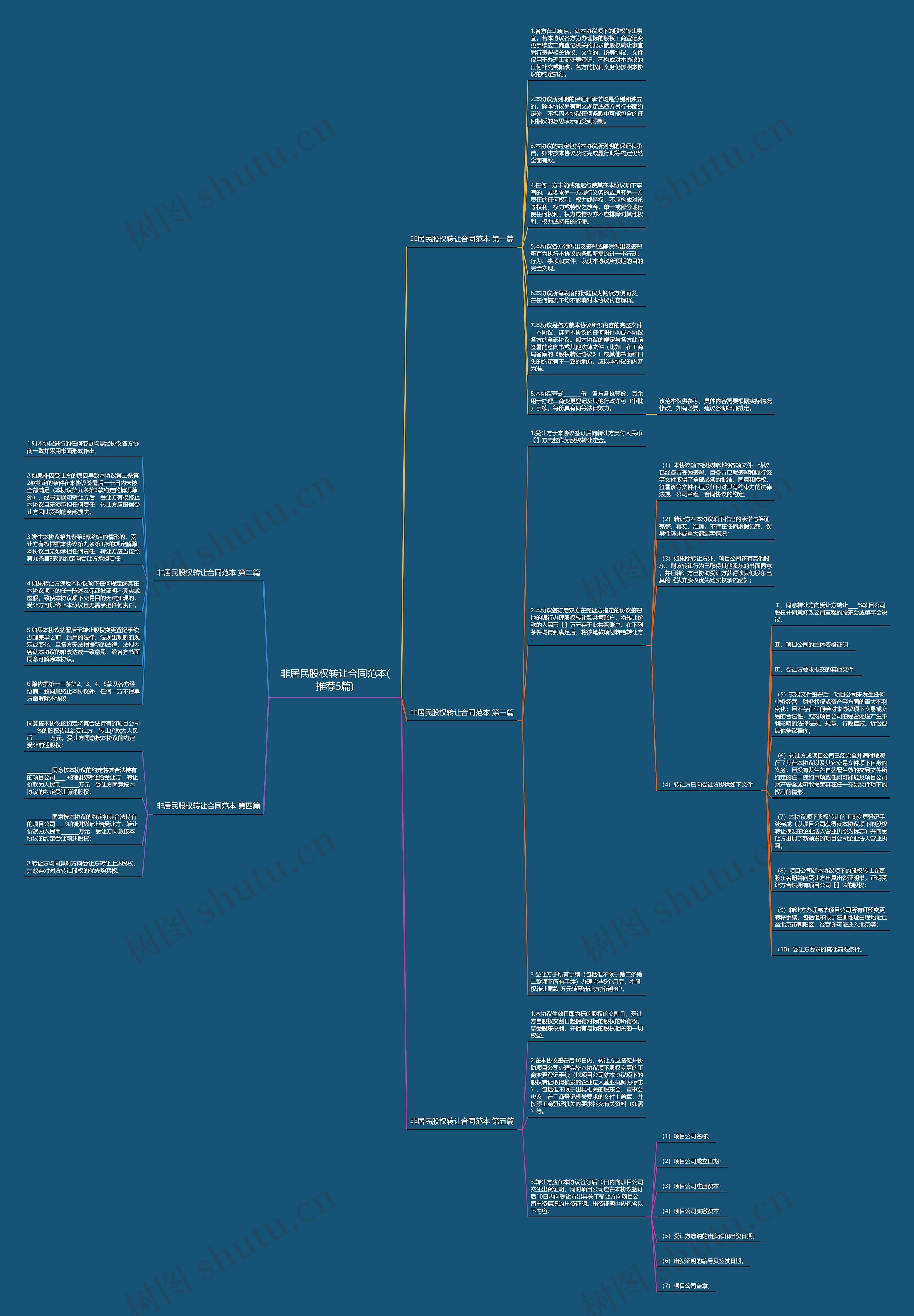 非居民股权转让合同范本(推荐5篇)思维导图