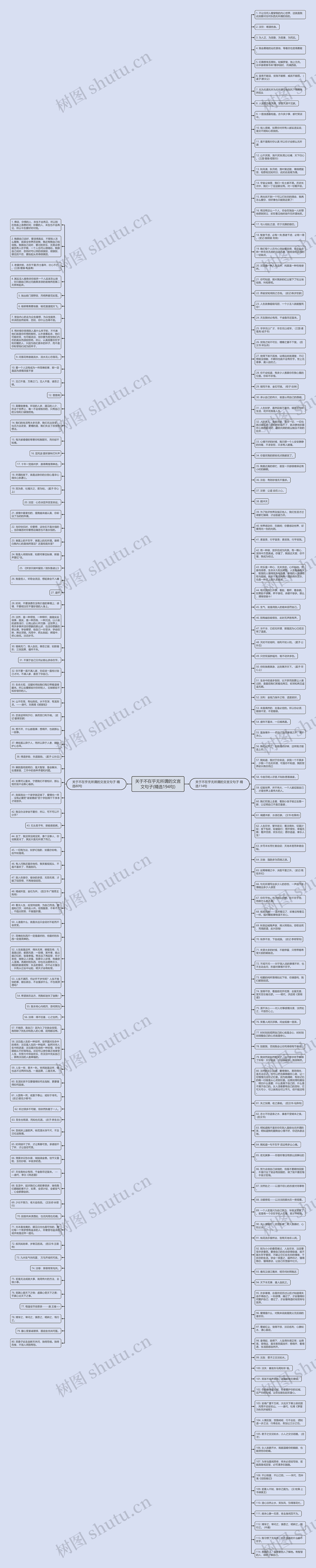 关于不在乎无所谓的文言文句子(精选194句)思维导图