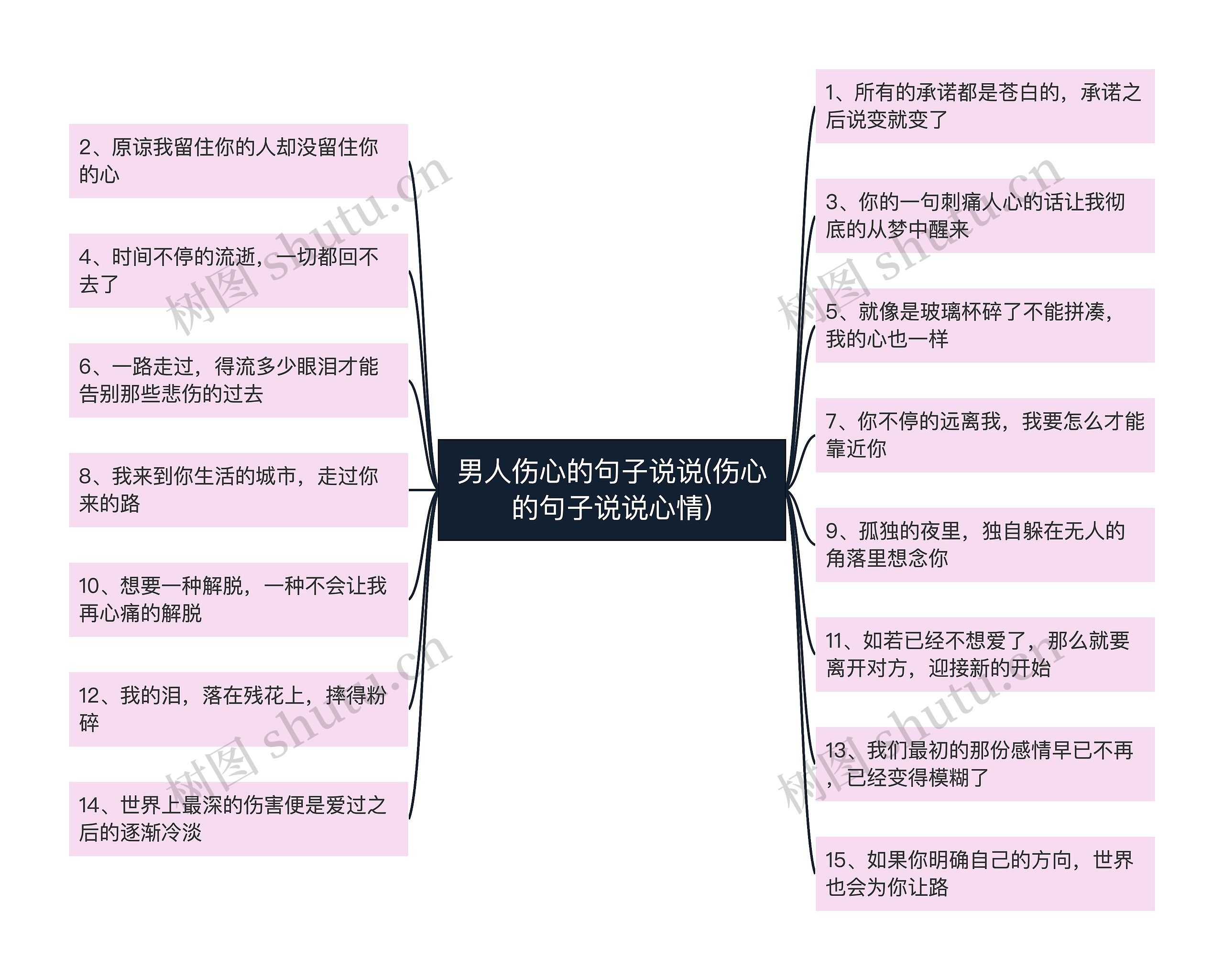 男人伤心的句子说说(伤心的句子说说心情) 男人伤心的句子说说(伤心的句子说说心情)