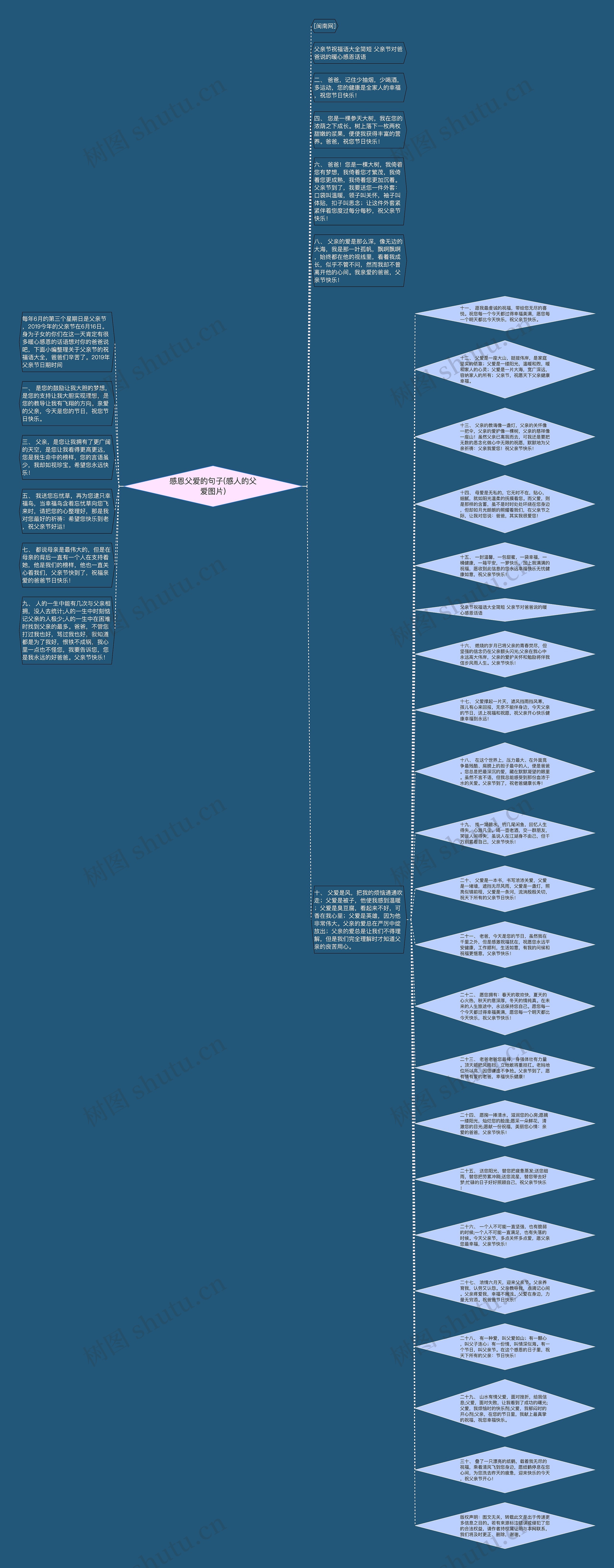 感恩父爱的句子(感人的父爱图片)思维导图
