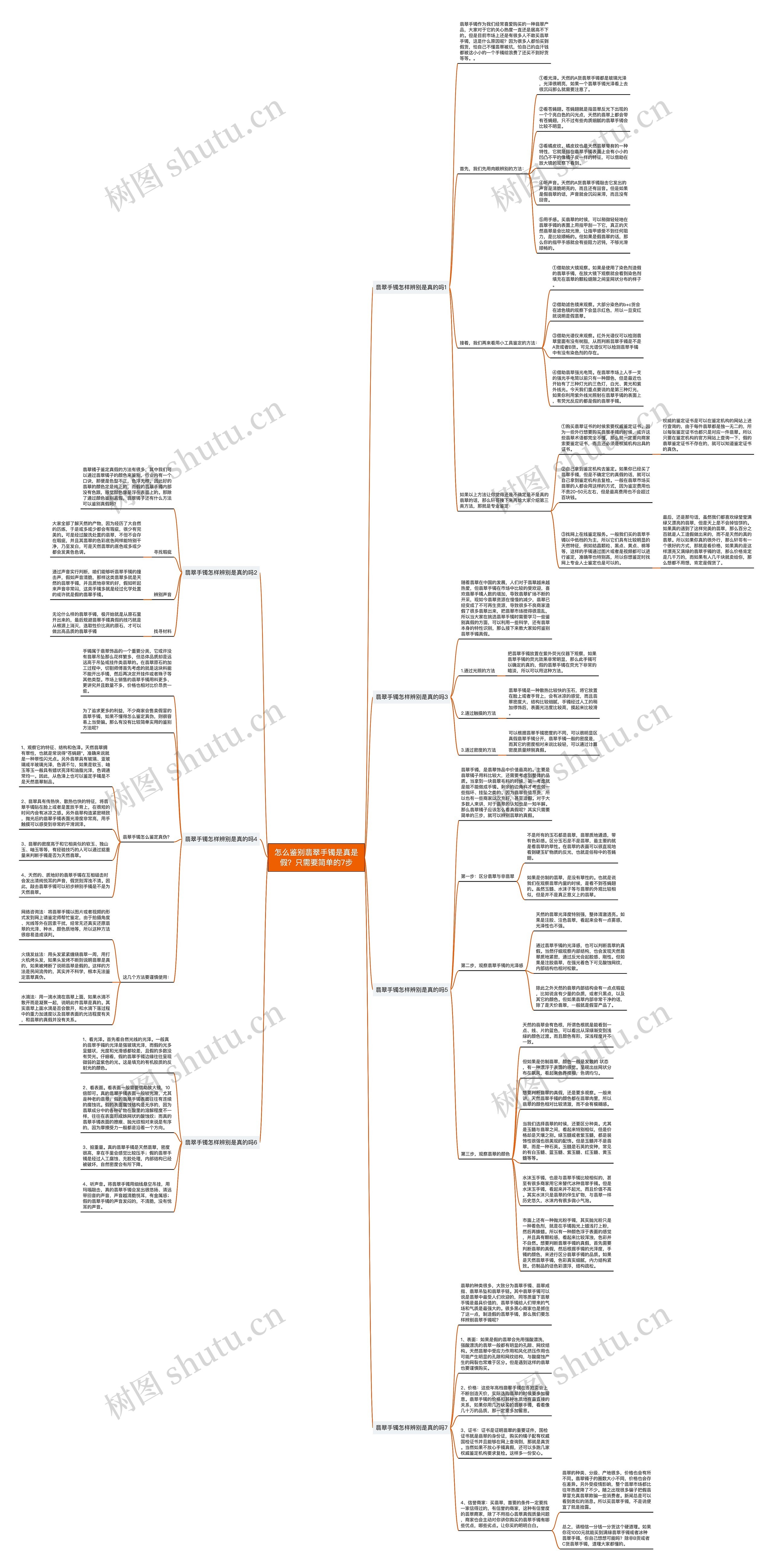 怎么鉴别翡翠手镯是真是假?只需要简单的7步 怎么鉴别翡翠手镯是真是假?只需要简单的7步