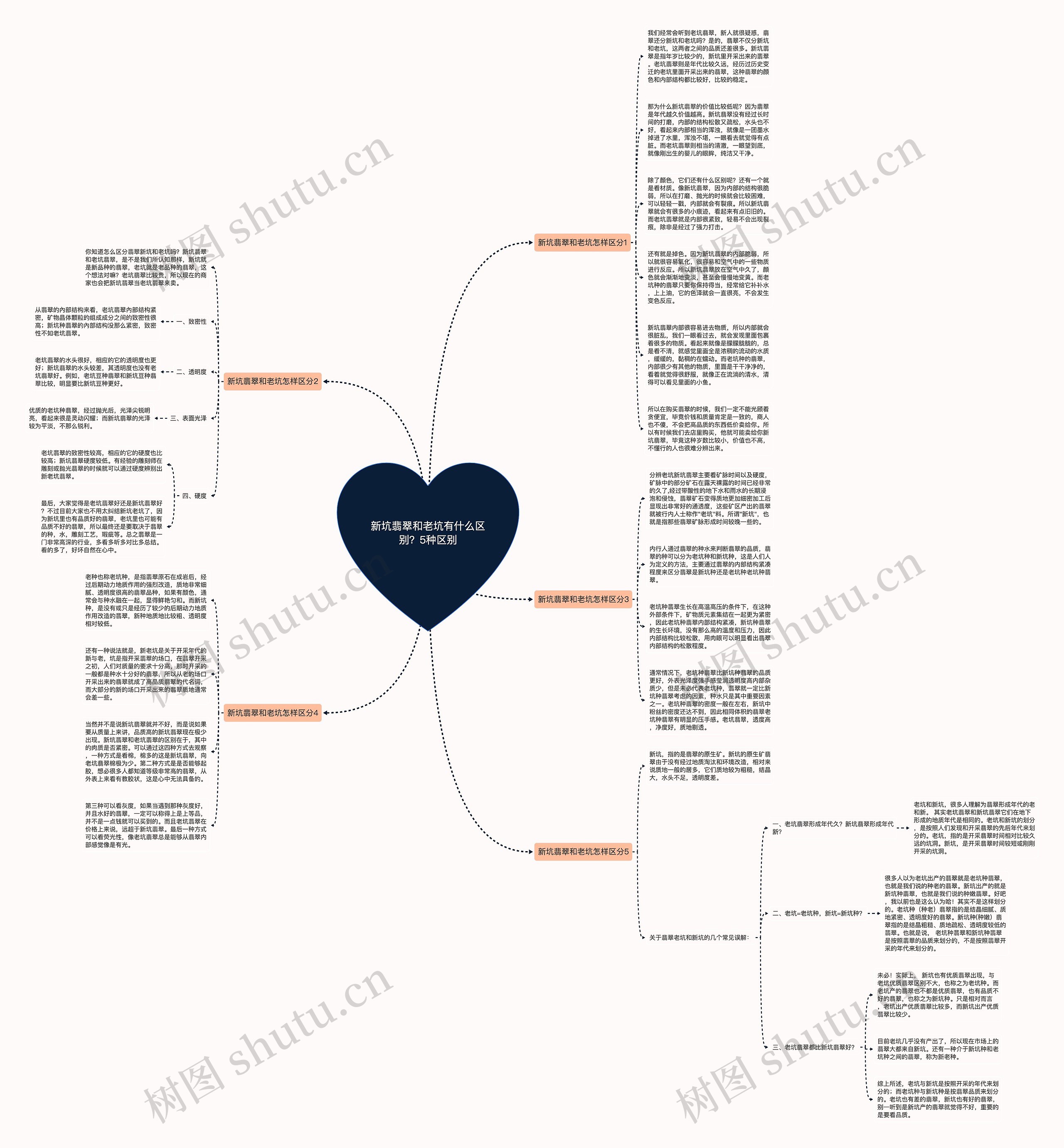 新坑翡翠和老坑有什么区别？5种区别思维导图