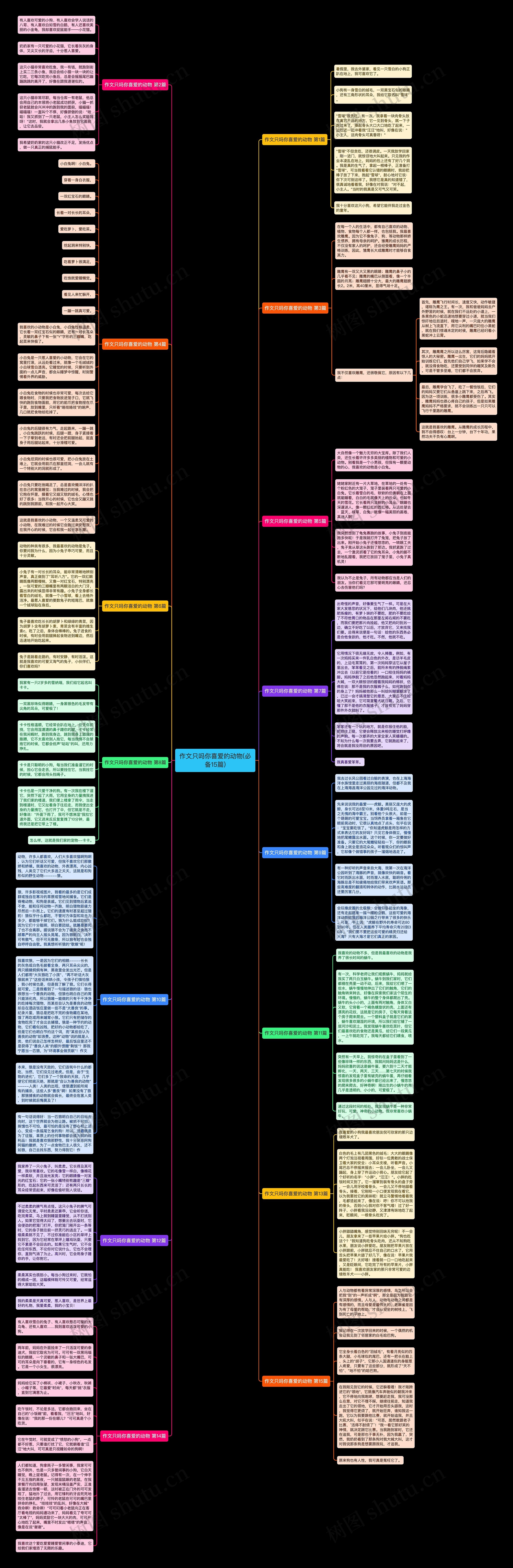 作文只吗你喜爱的动物(必备15篇)思维导图