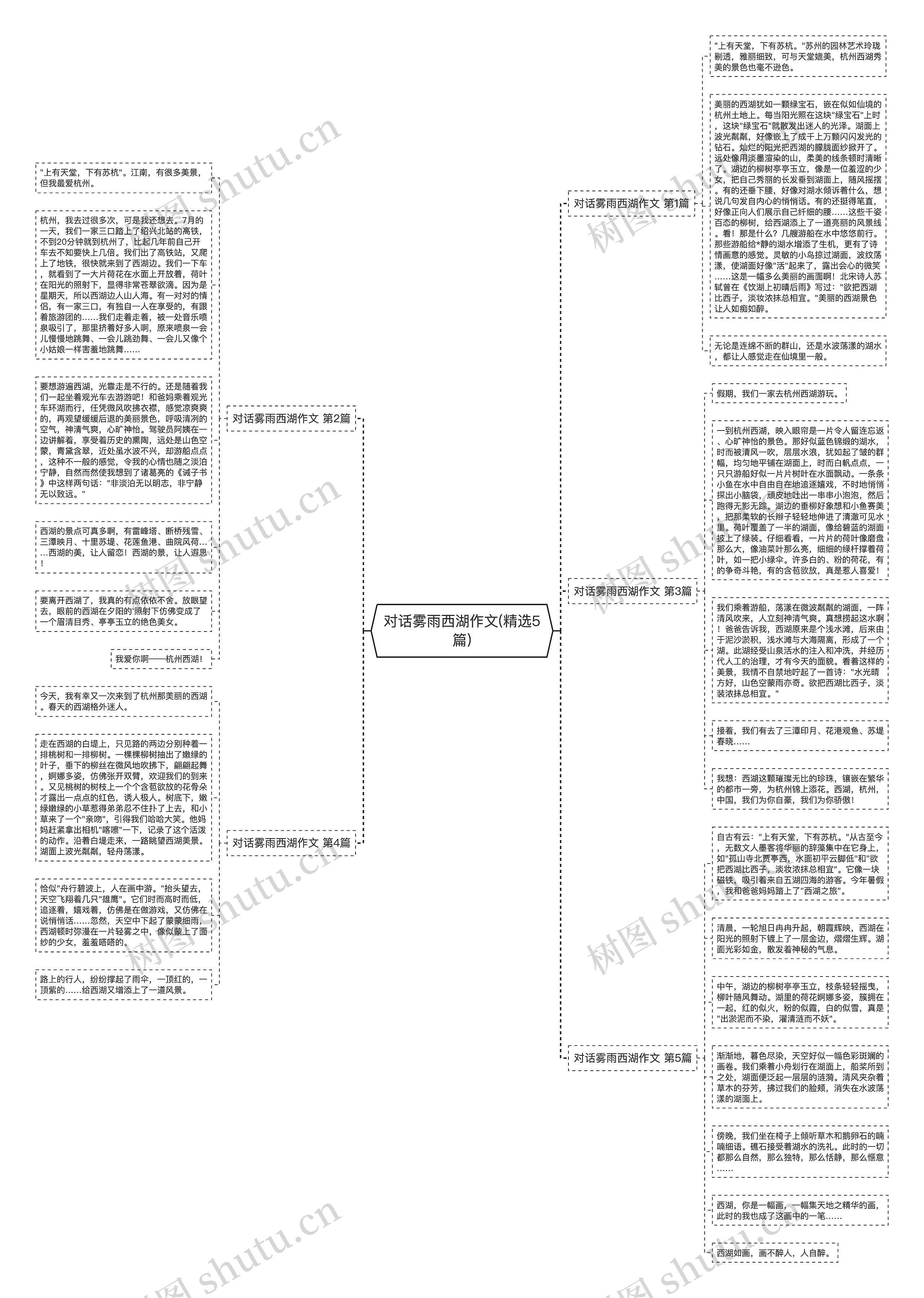 对话雾雨西湖作文(精选5篇)思维导图