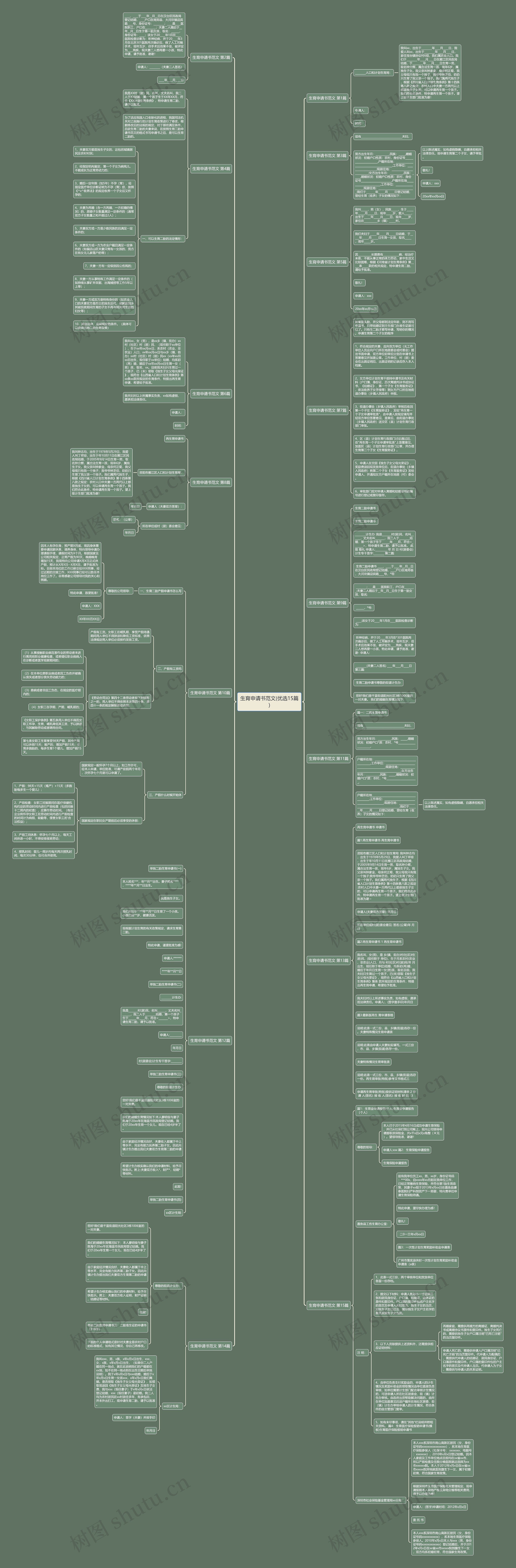 生育申请书范文(优选15篇) 生育申请书范文(优选15篇)