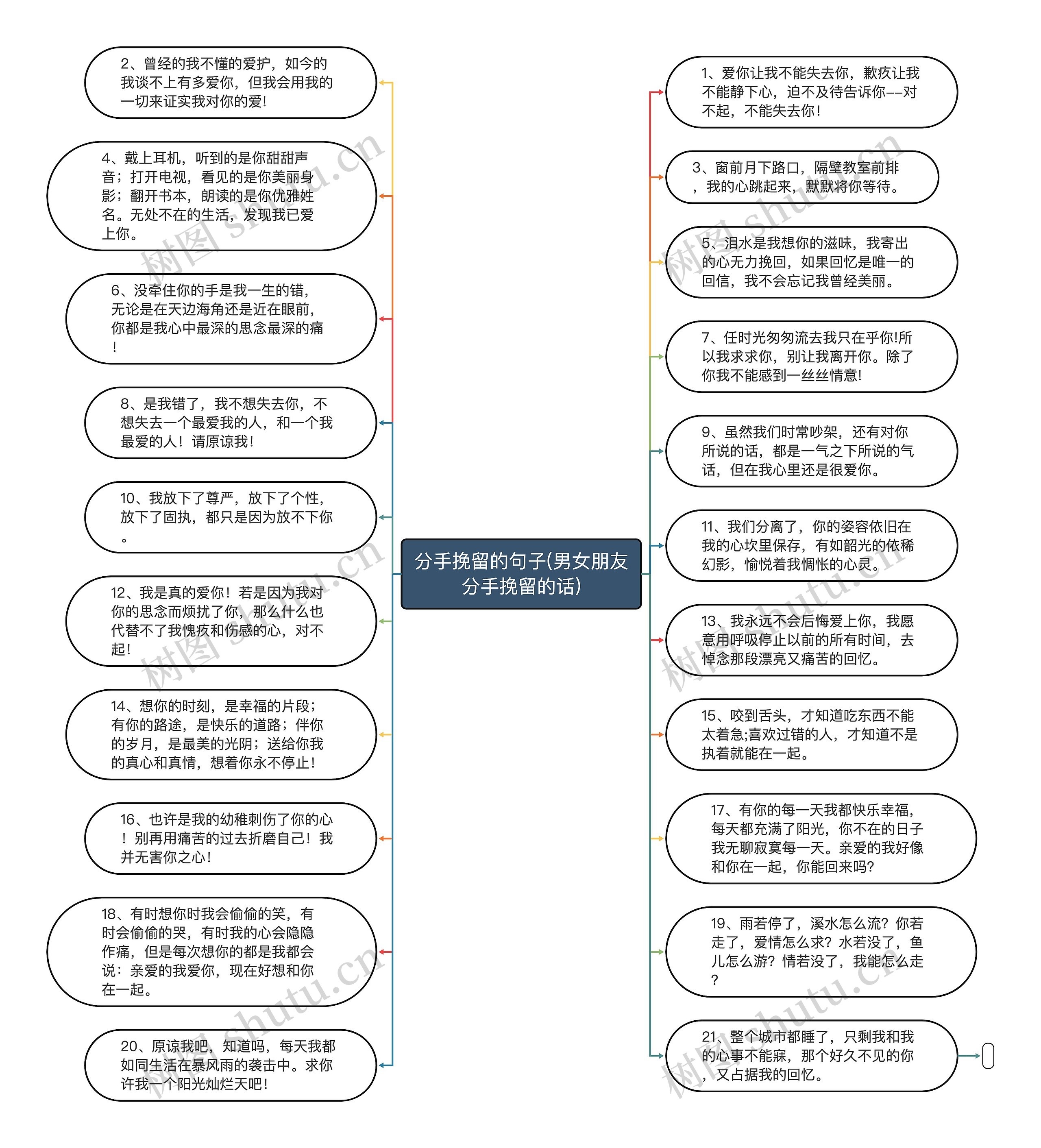 分手挽留的句子(男女朋友分手挽留的话)思维导图