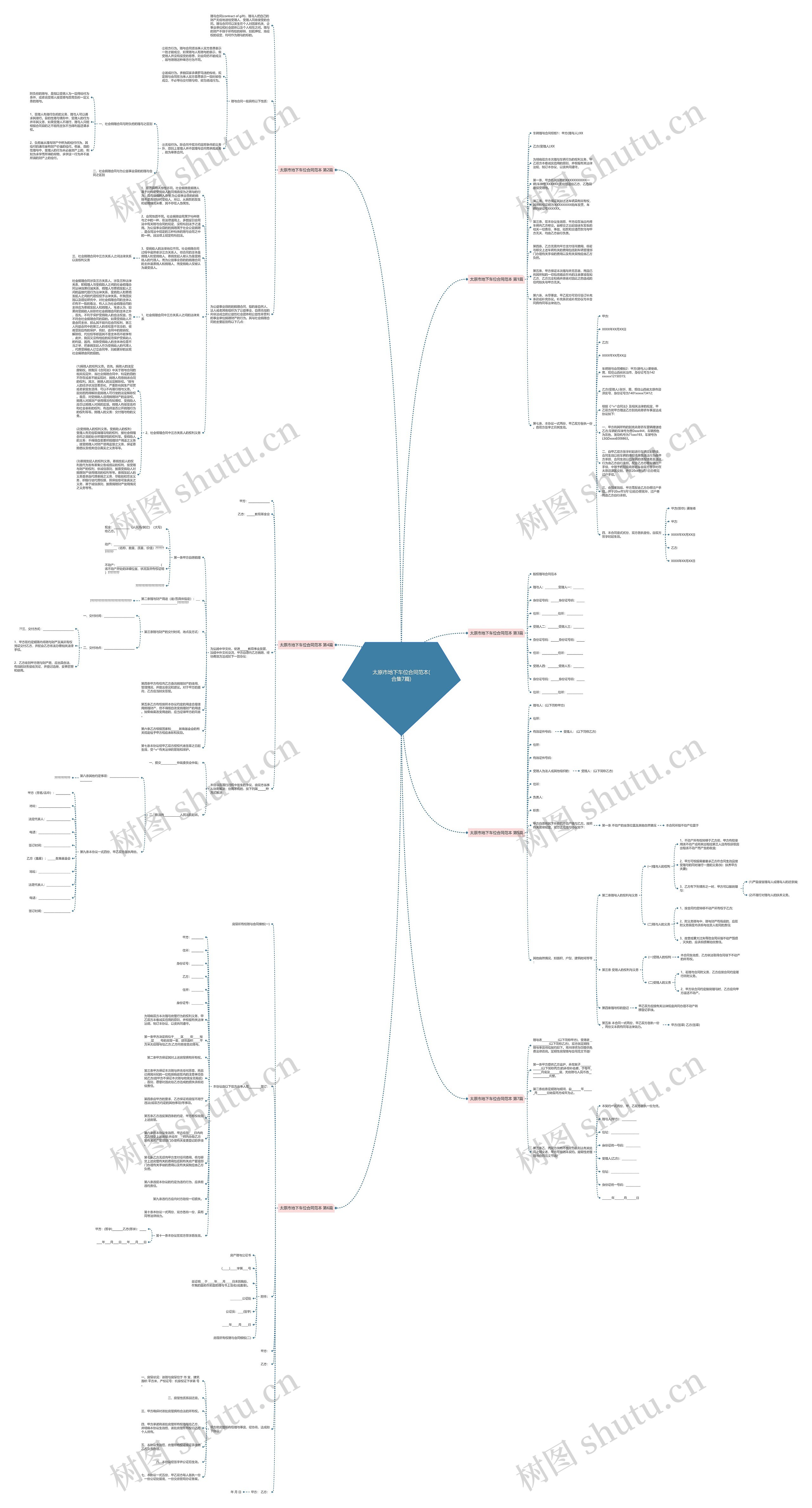 太原市地下车位合同范本(合集7篇) 太原市地下车位合同范本(合集7篇)