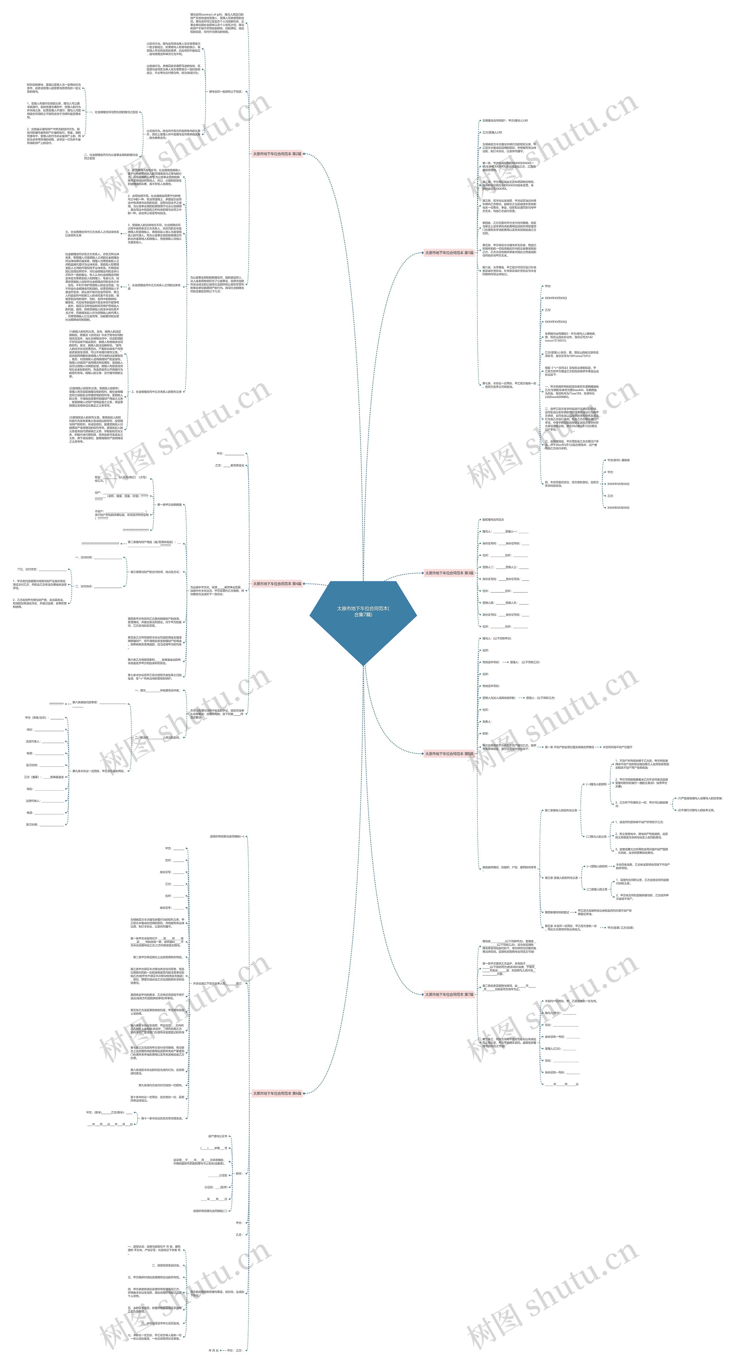 太原市地下车位合同范本(合集7篇)思维导图