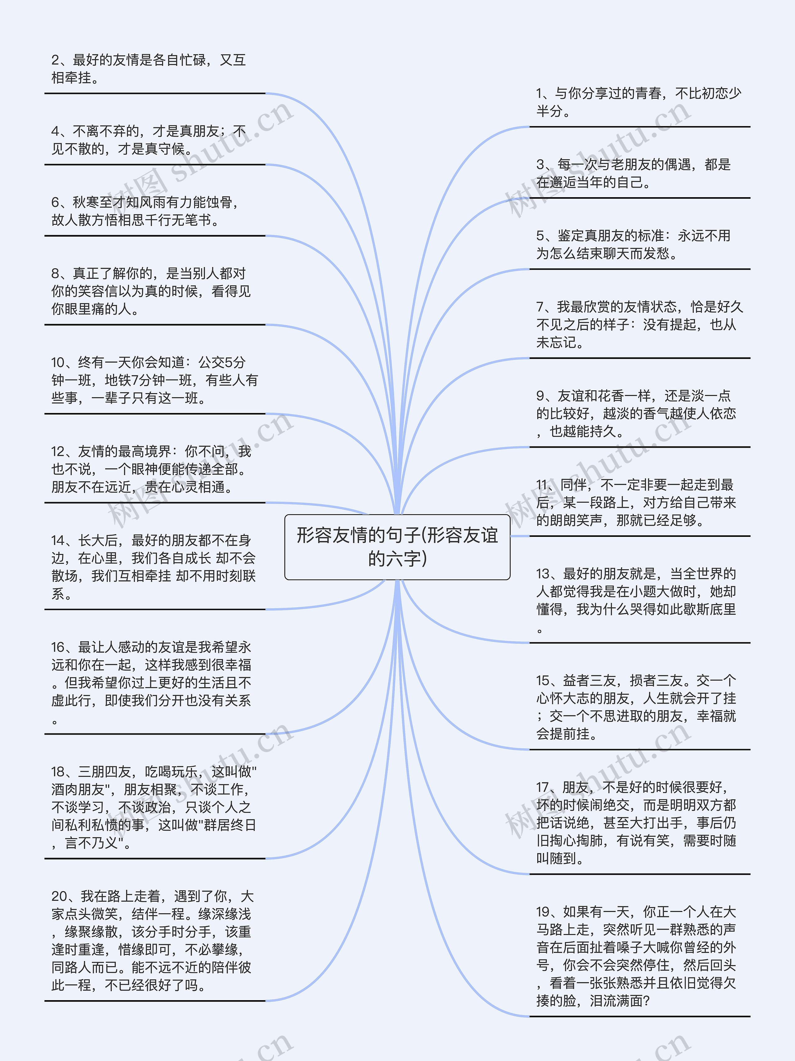 形容友情的句子(形容友谊的六字)思维导图