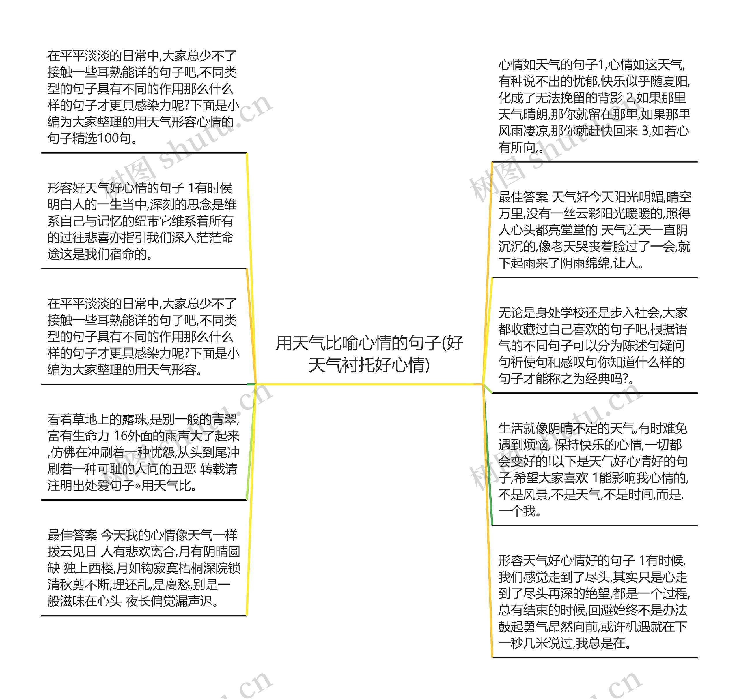 用天气比喻心情的句子(好天气衬托好心情)思维导图