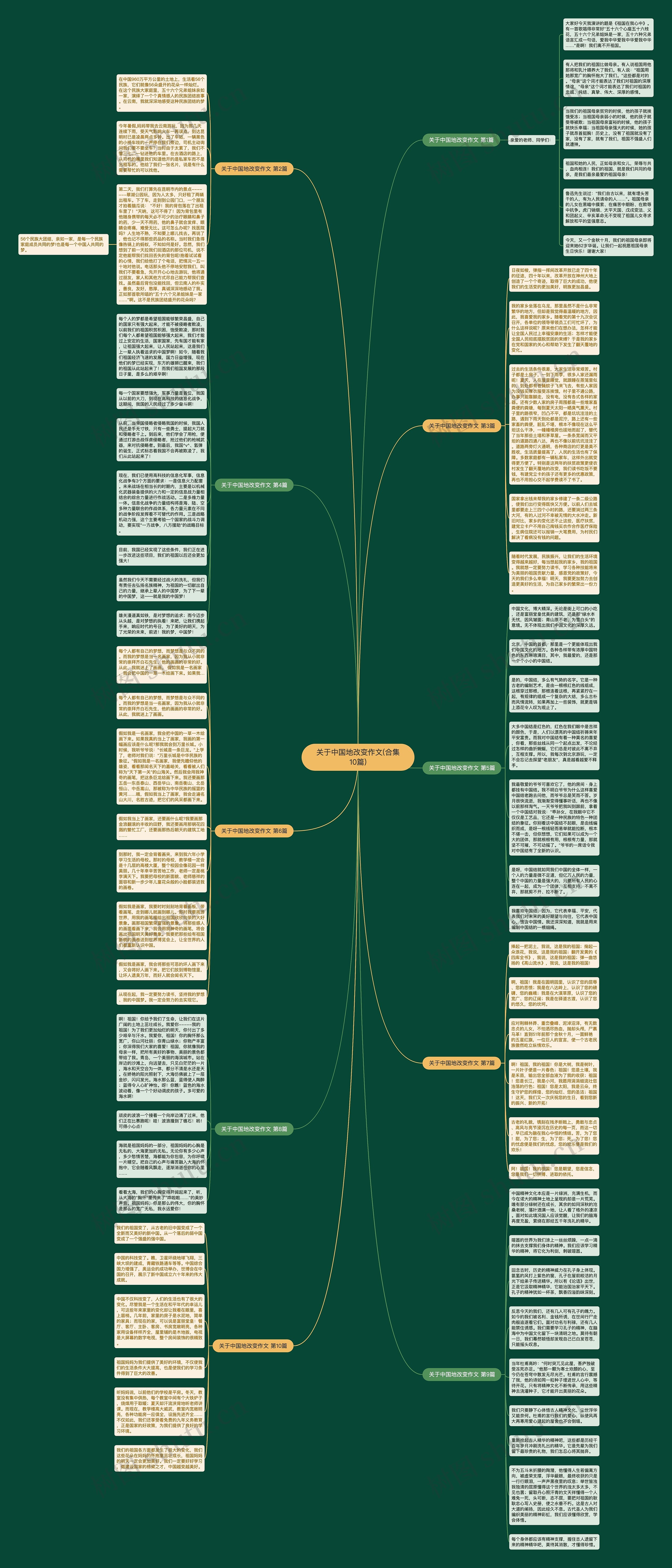 关于中国地改变作文(合集10篇)思维导图