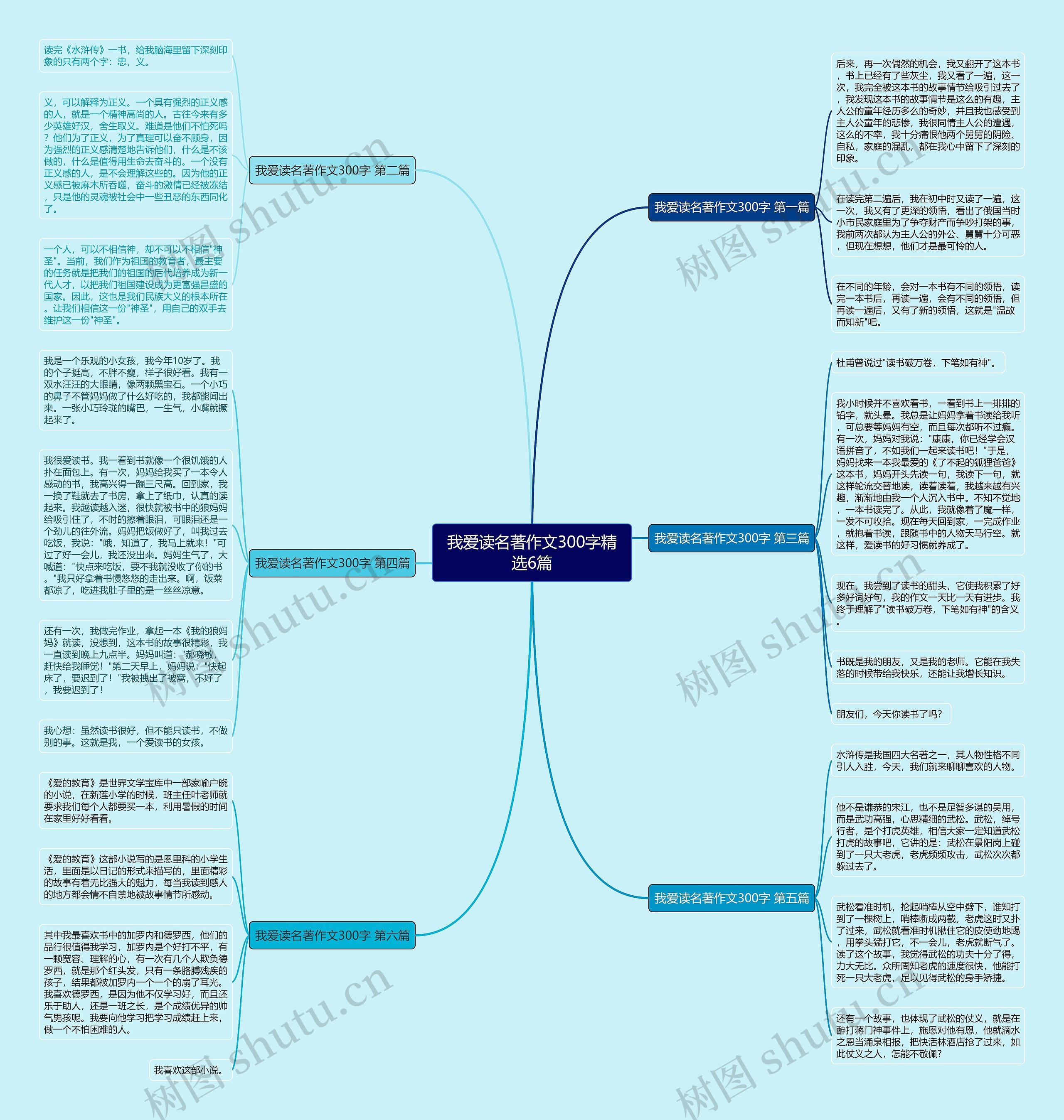 我爱读名著作文300字精选6篇思维导图