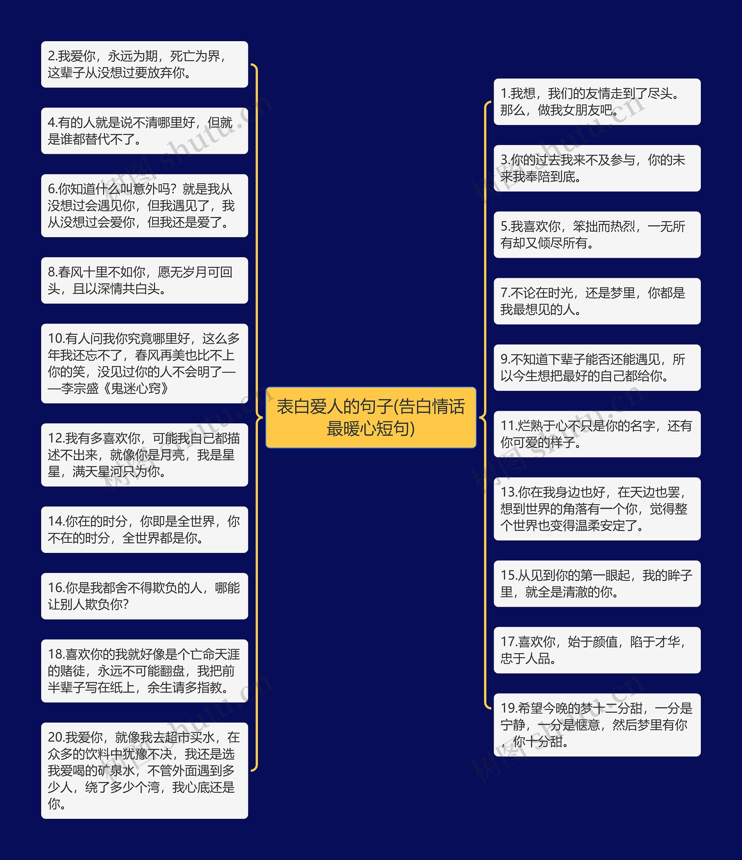 表白爱人的句子(告白情话最暖心短句) 表白爱人的句子(告白情话最暖心短句)