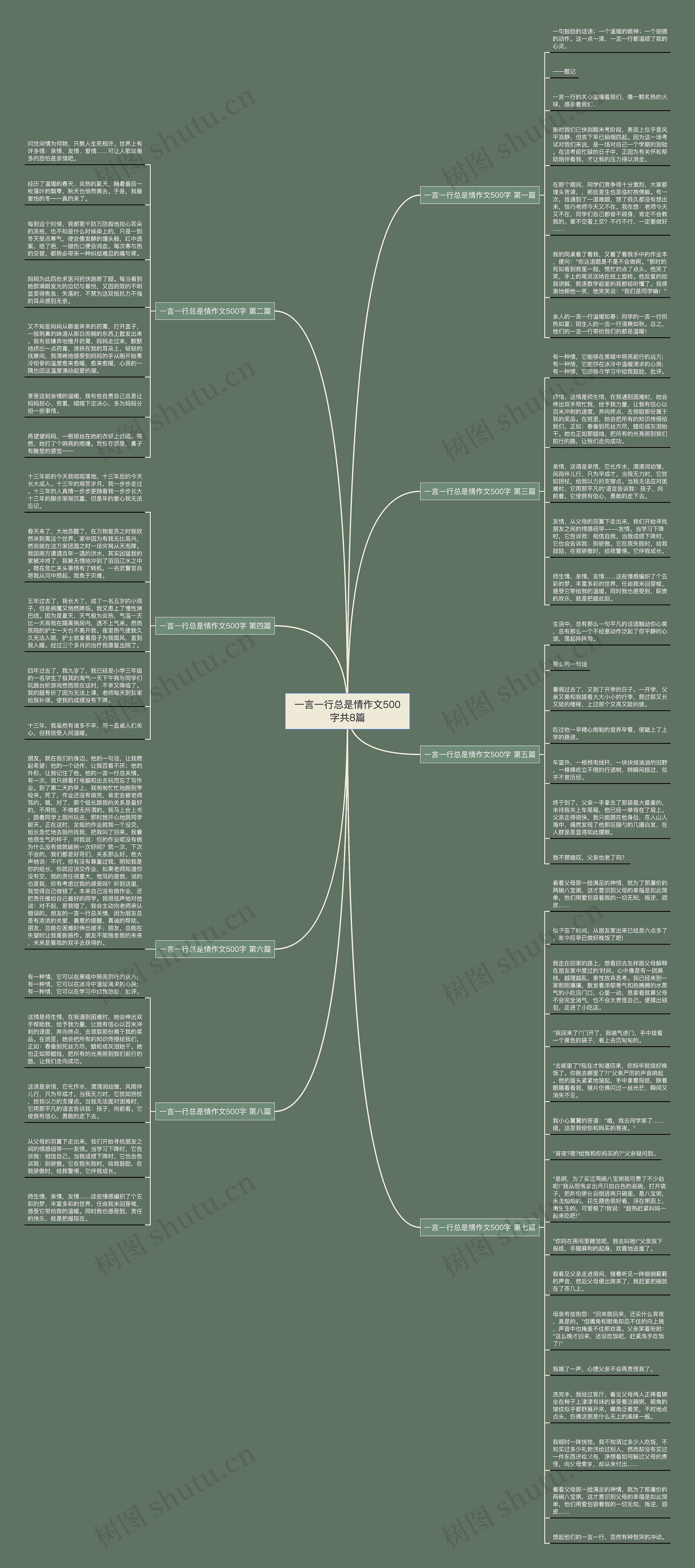 一言一行总是情作文500字共8篇思维导图