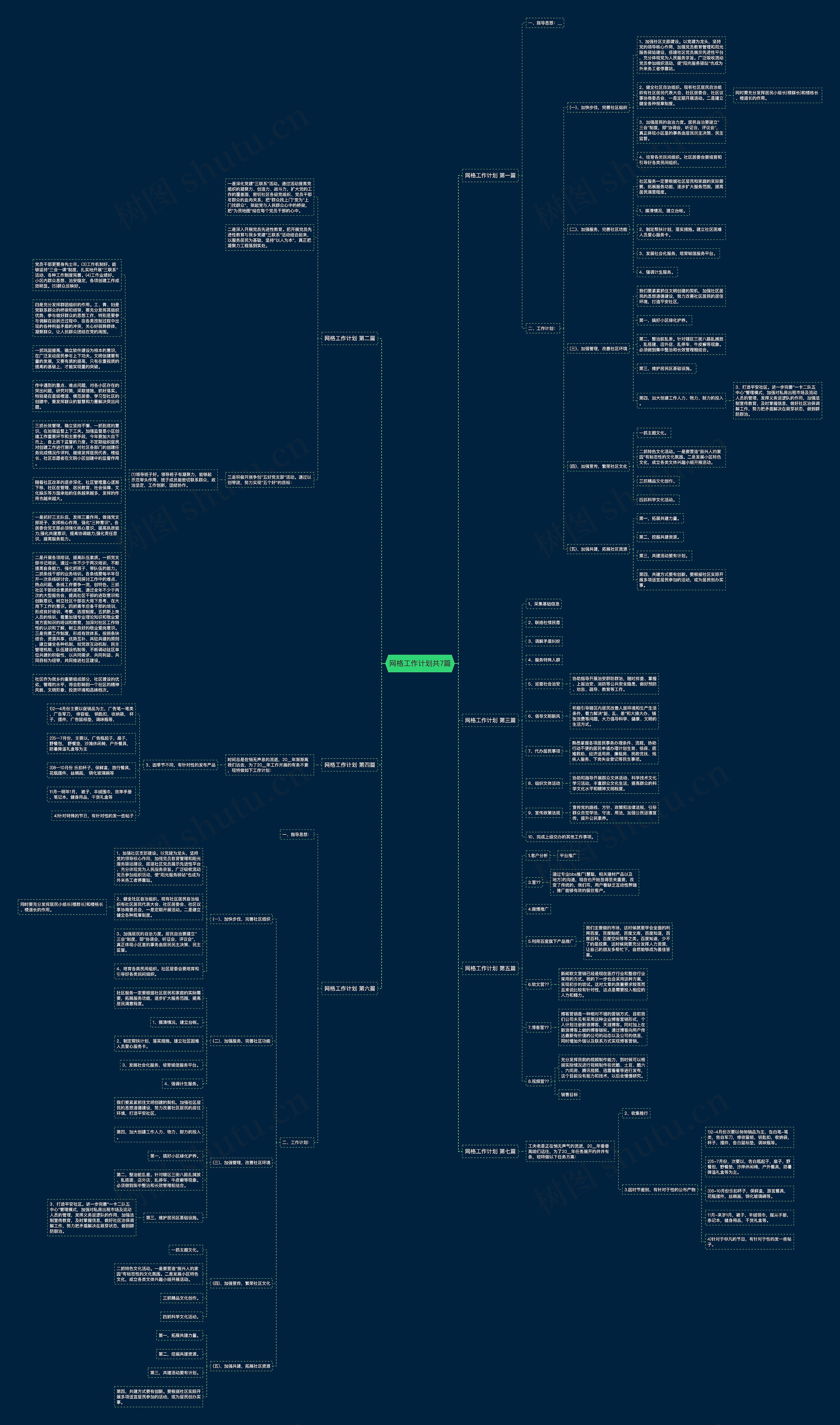 网格工作计划共7篇思维导图