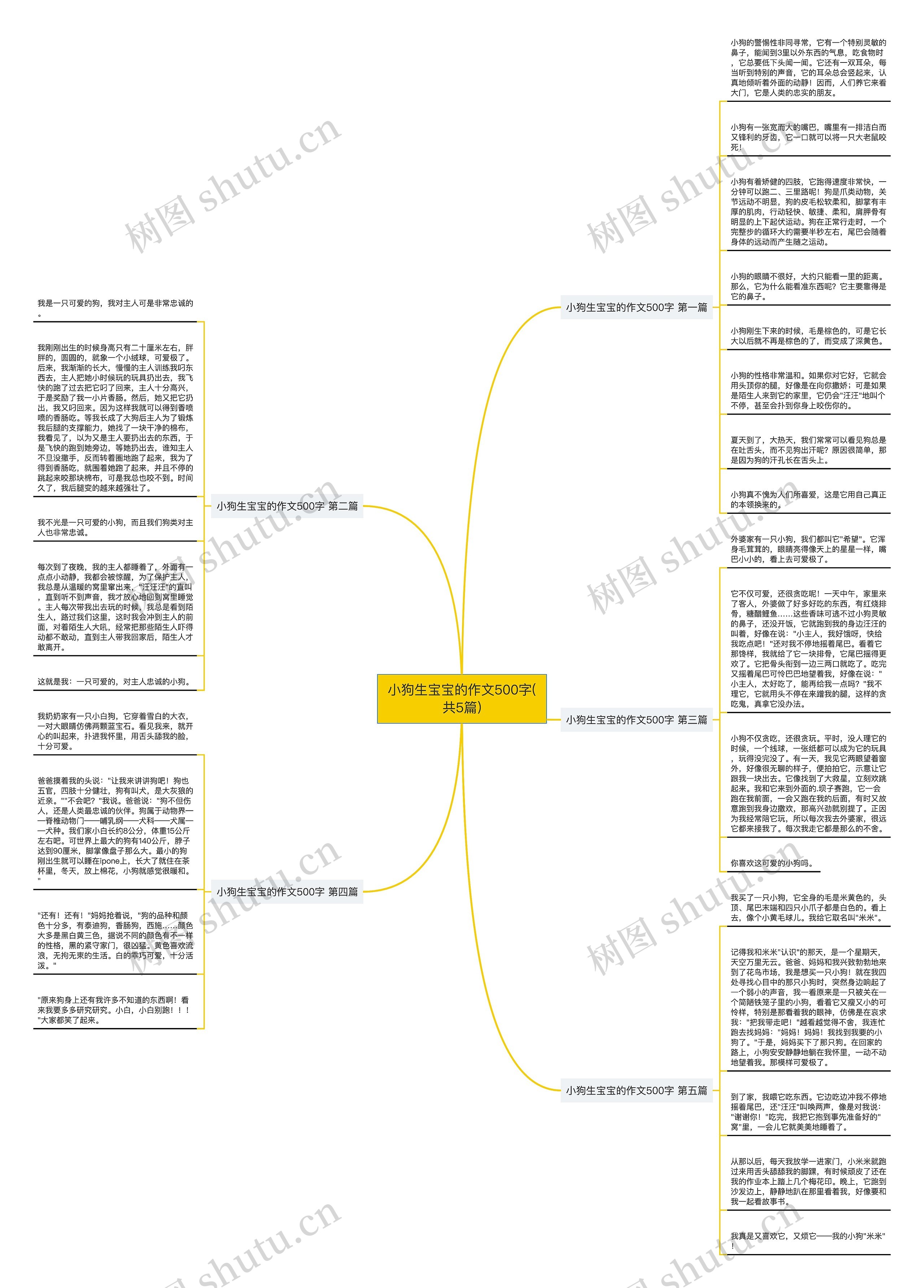 小狗生宝宝的作文500字(共5篇)思维导图