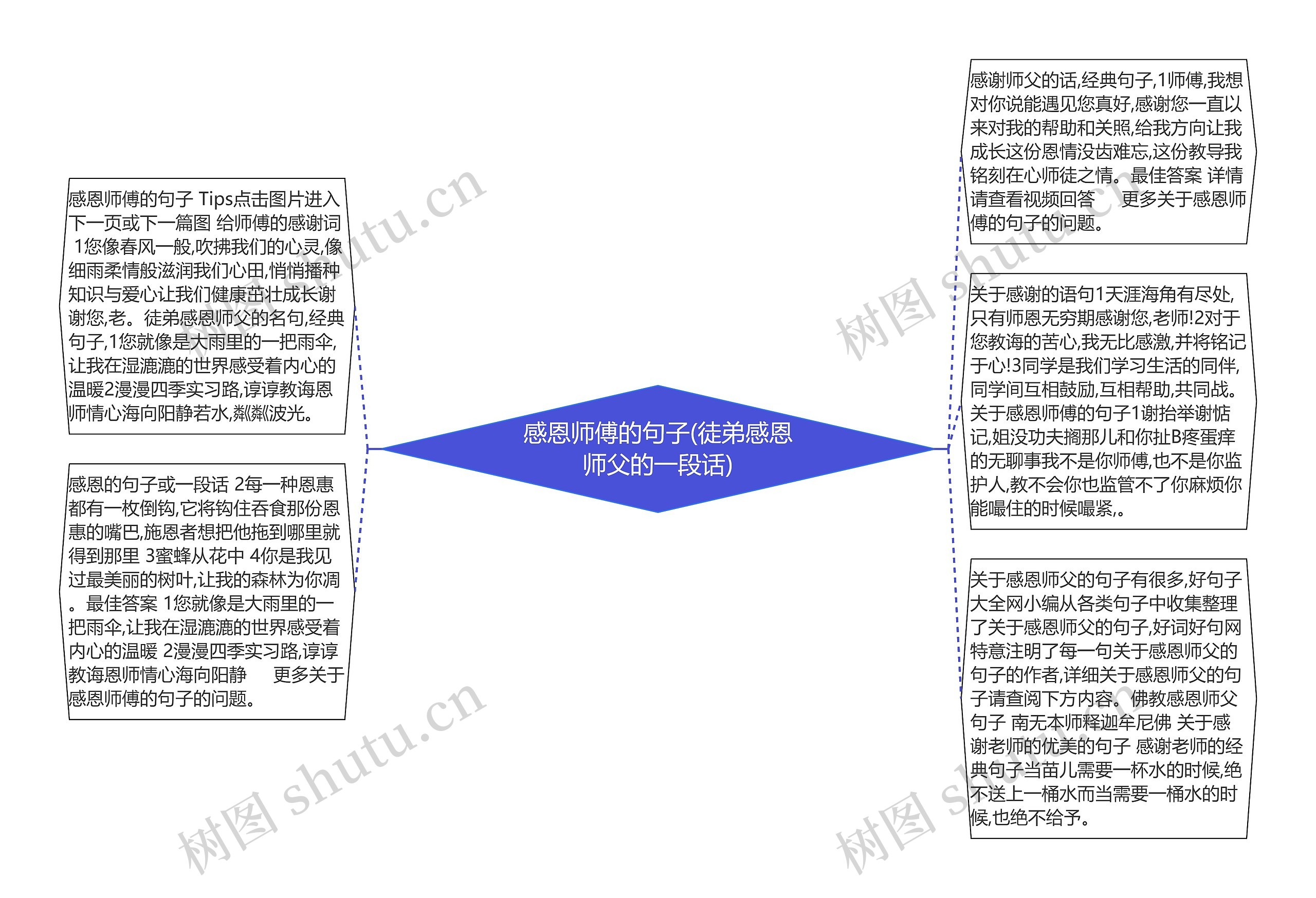 感恩师傅的句子(徒弟感恩师父的一段话)思维导图