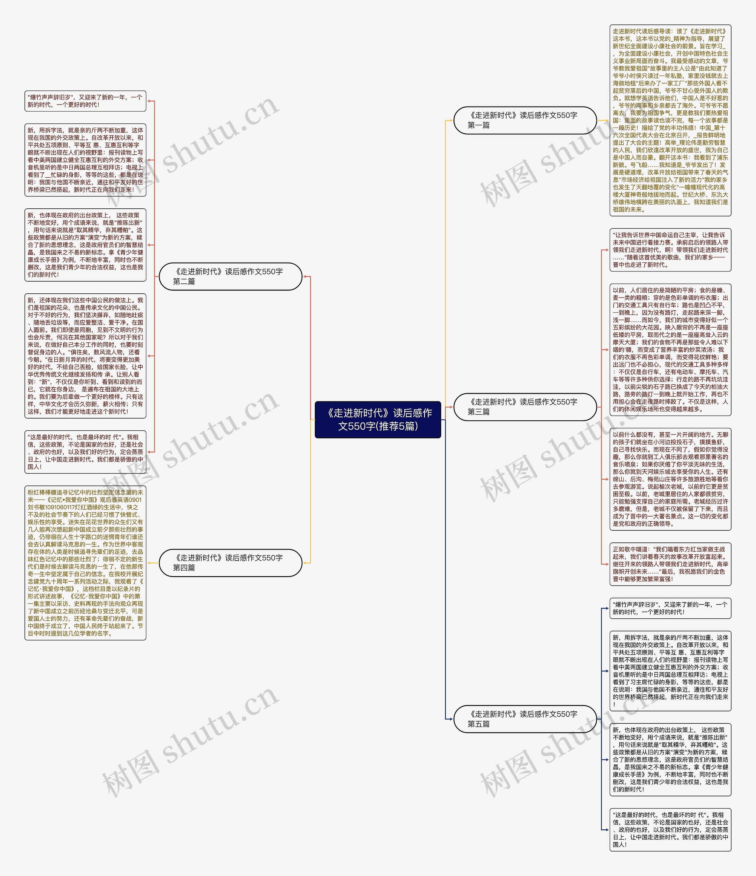 《走进新时代》读后感作文550字(推荐5篇)思维导图