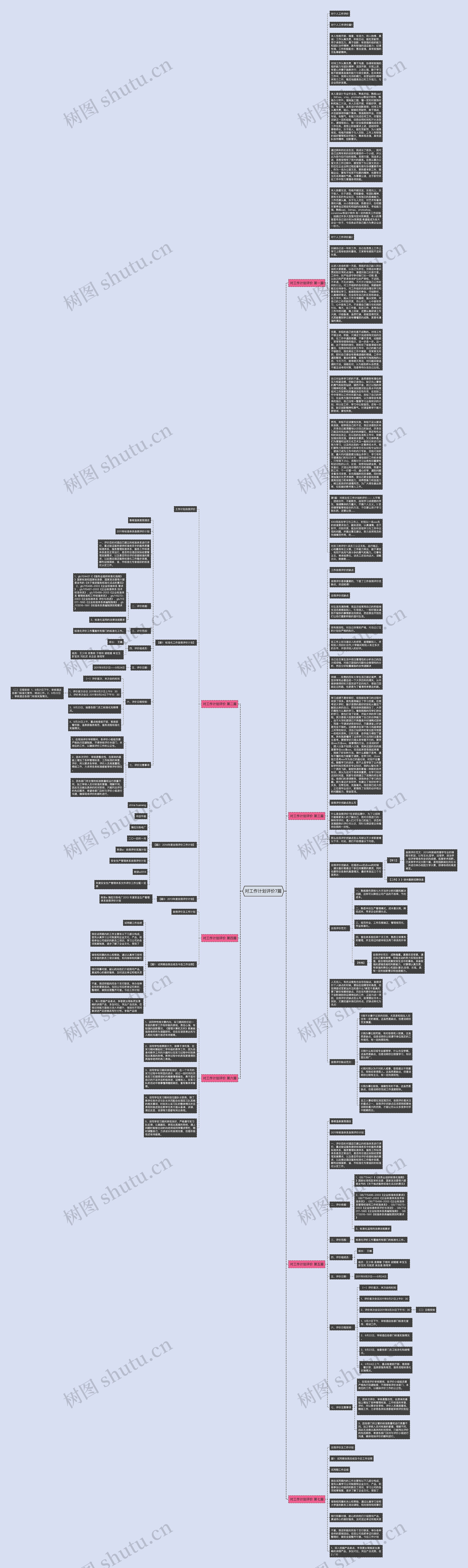 对工作计划评价7篇思维导图