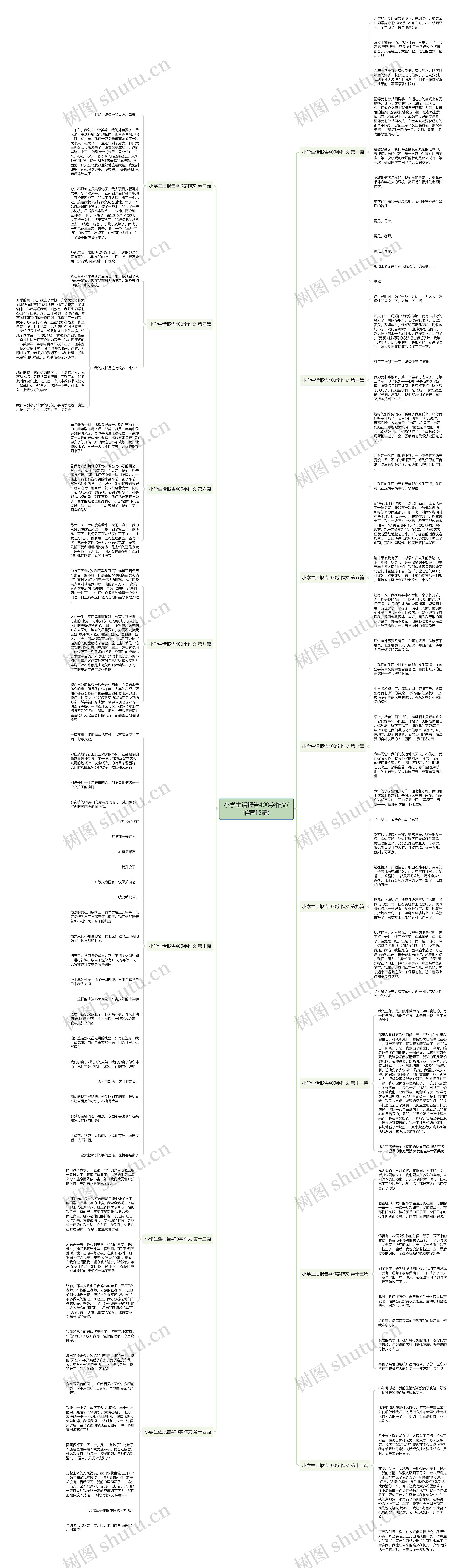 小学生活报告400字作文(推荐15篇)思维导图