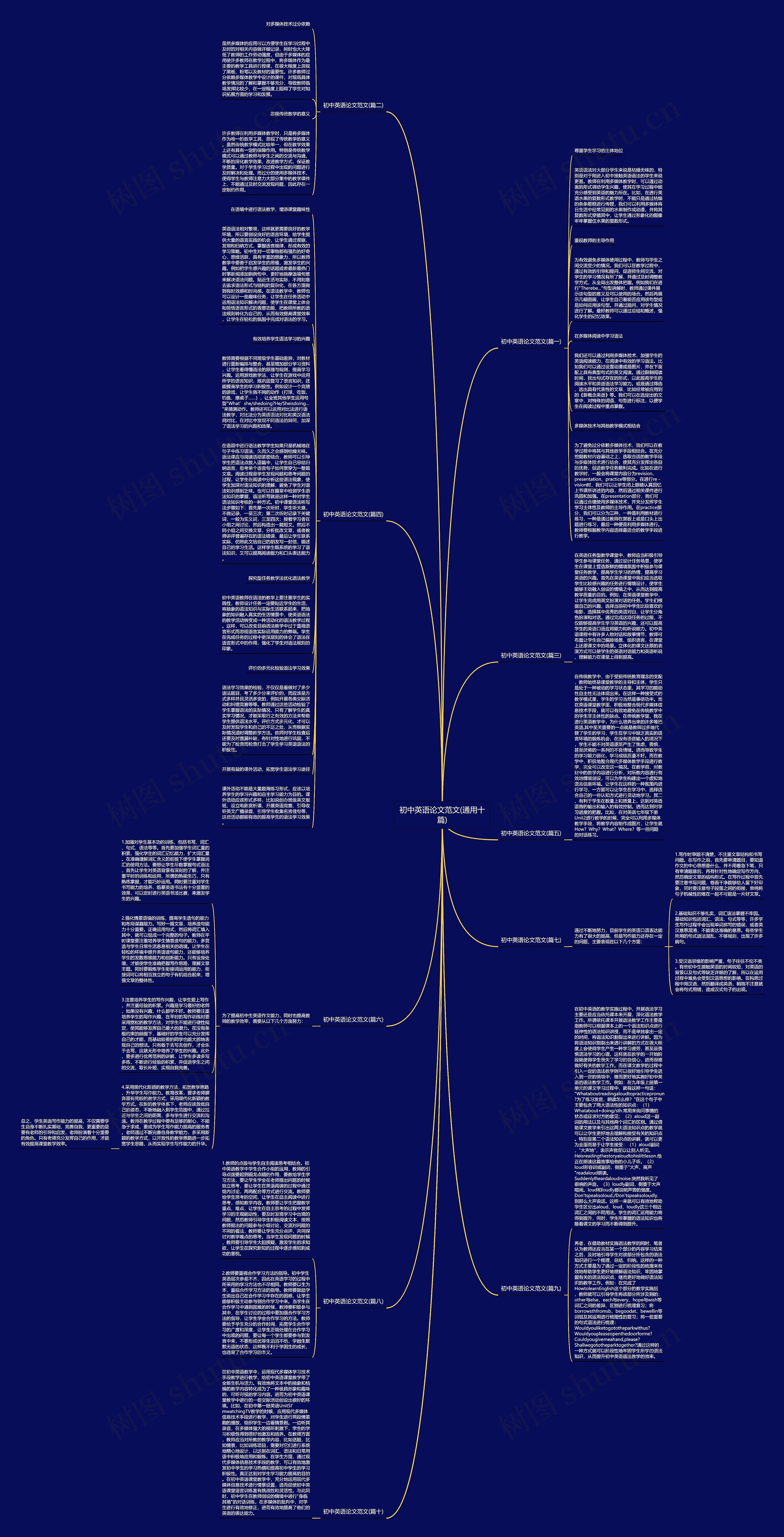 初中英语论文范文(通用十篇)思维导图