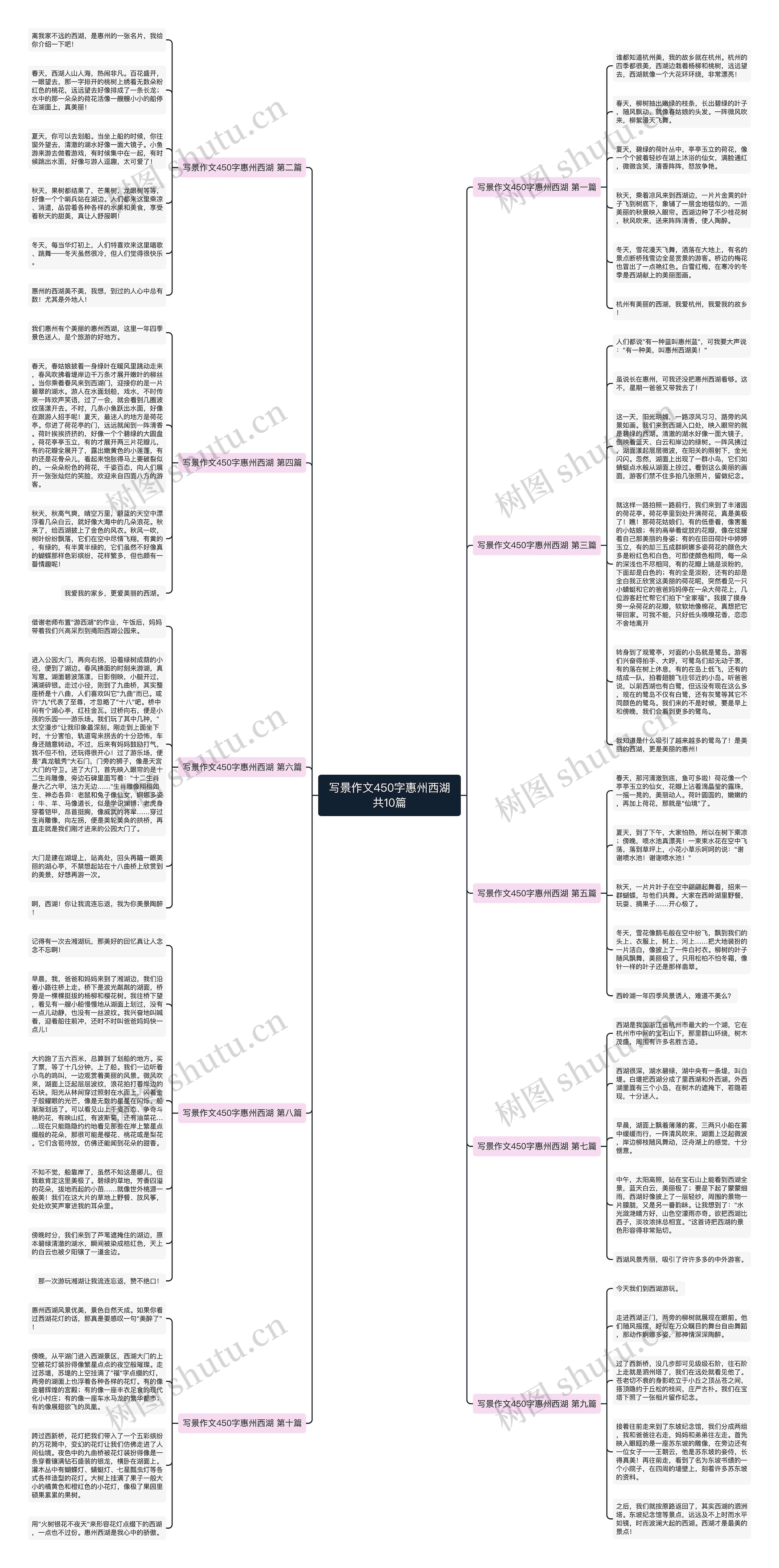 写景作文450字惠州西湖共10篇思维导图