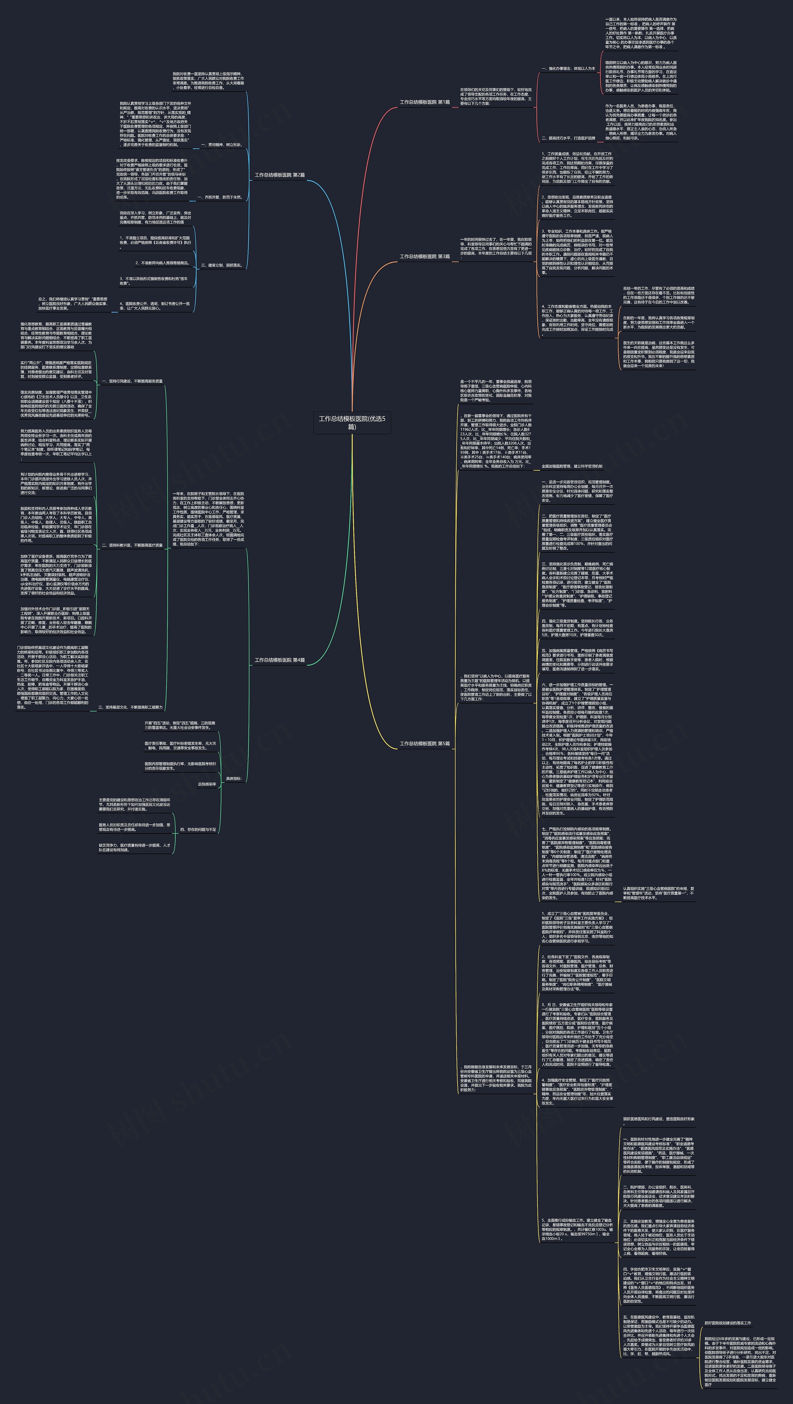 工作总结医院(优选5篇)思维导图