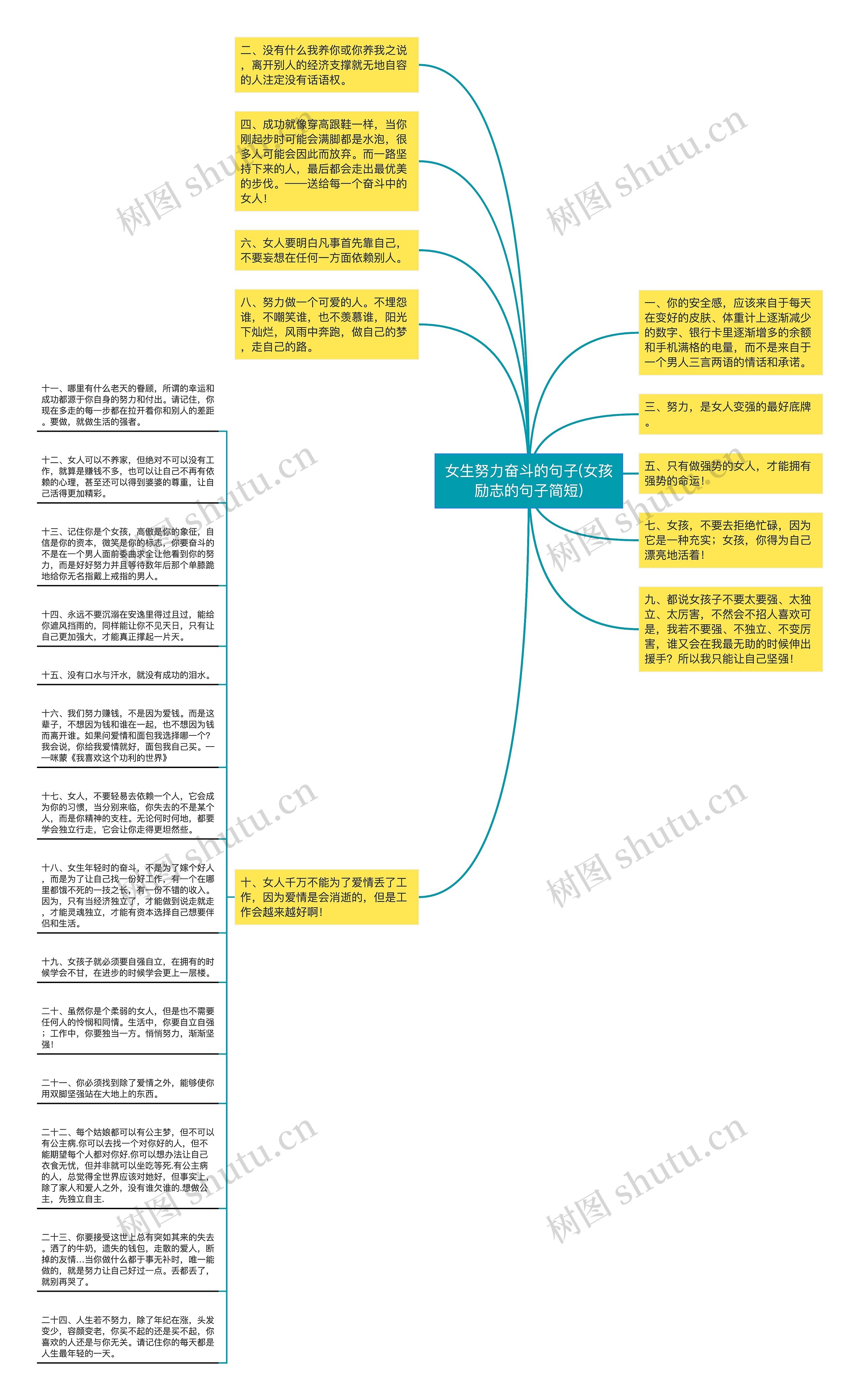 女生努力奋斗的句子(女孩励志的句子简短)思维导图