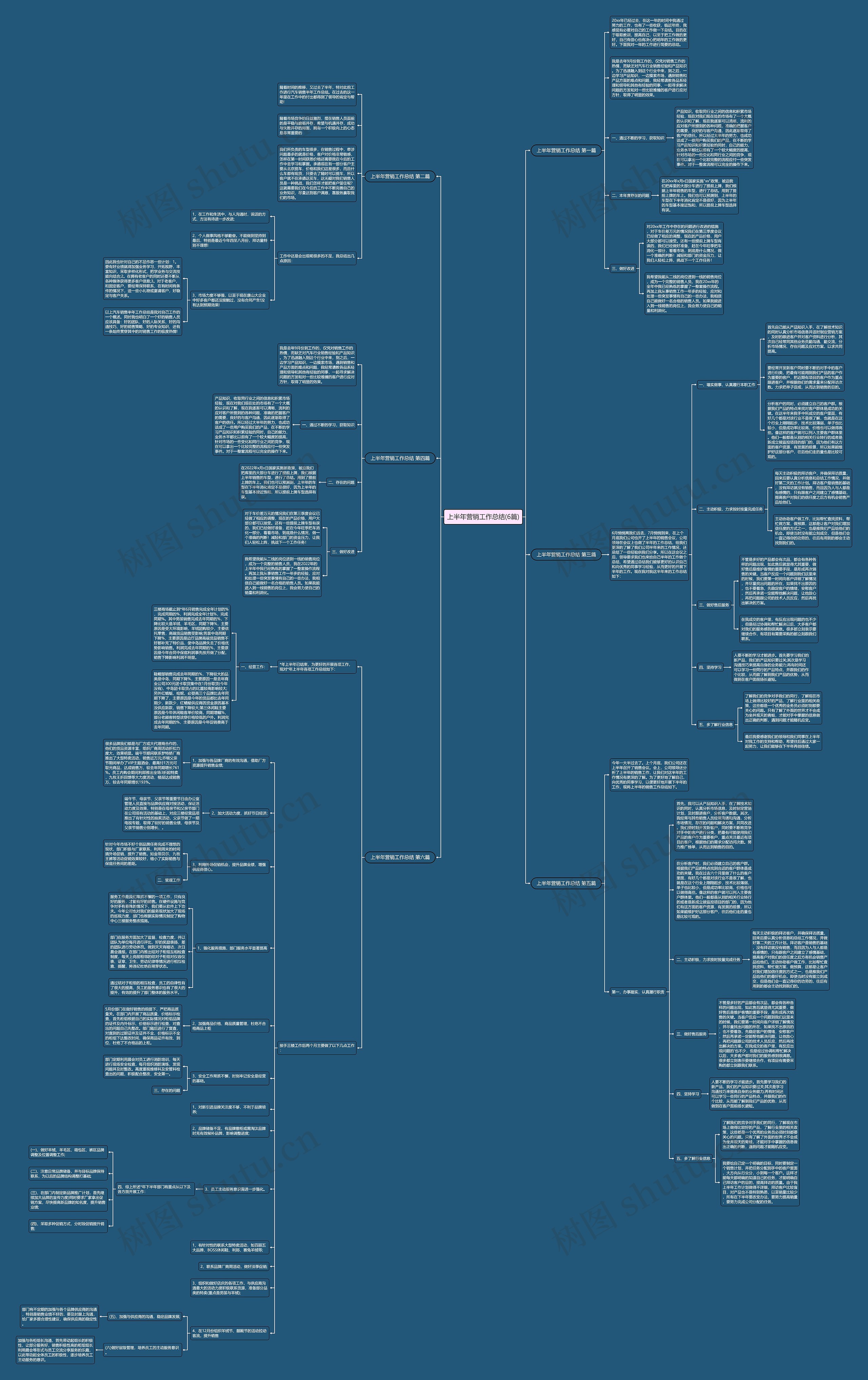上半年营销工作总结(6篇)思维导图