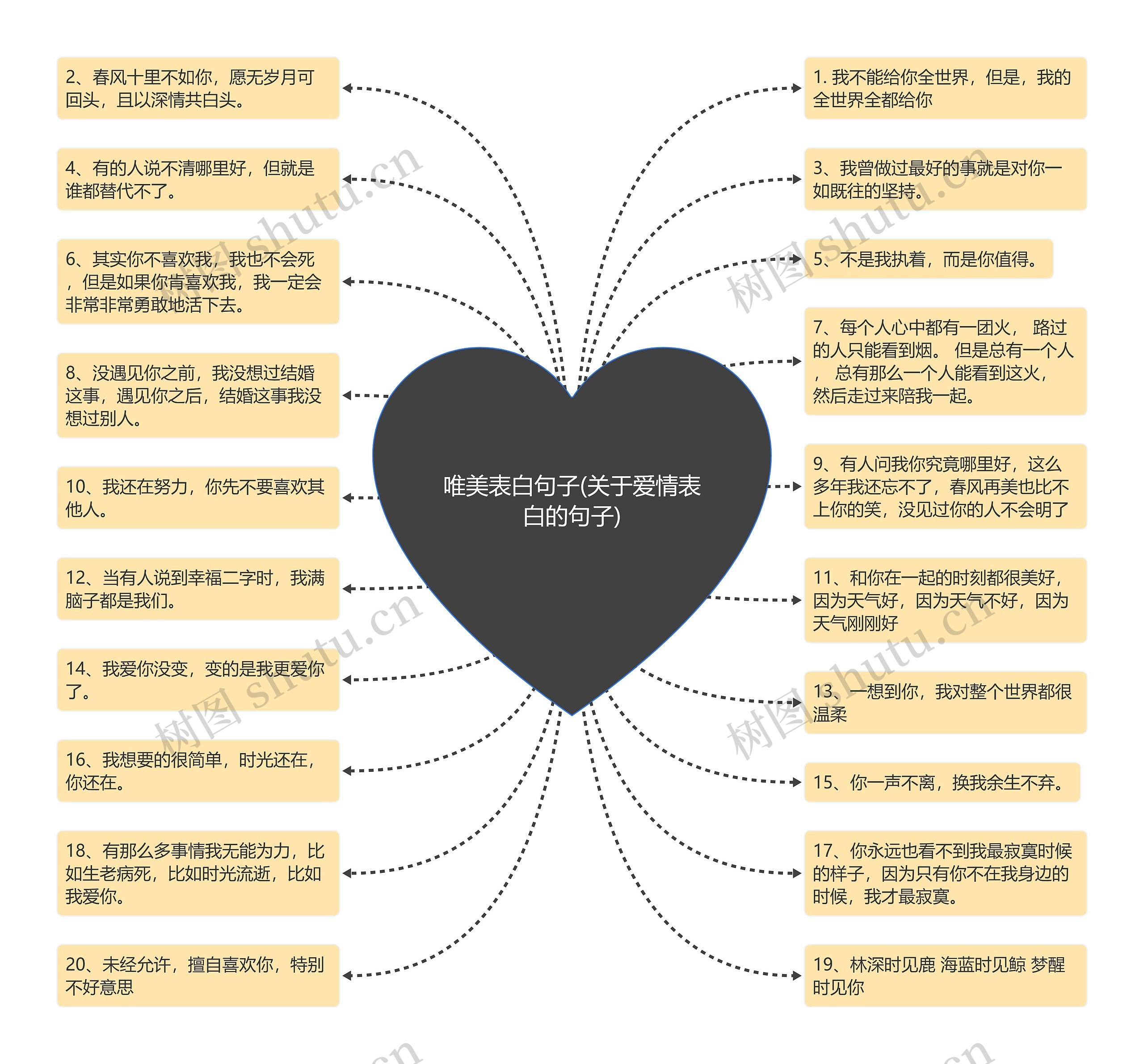 唯美表白句子(关于爱情表白的句子) 唯美表白句子(关于爱情表白的句子)