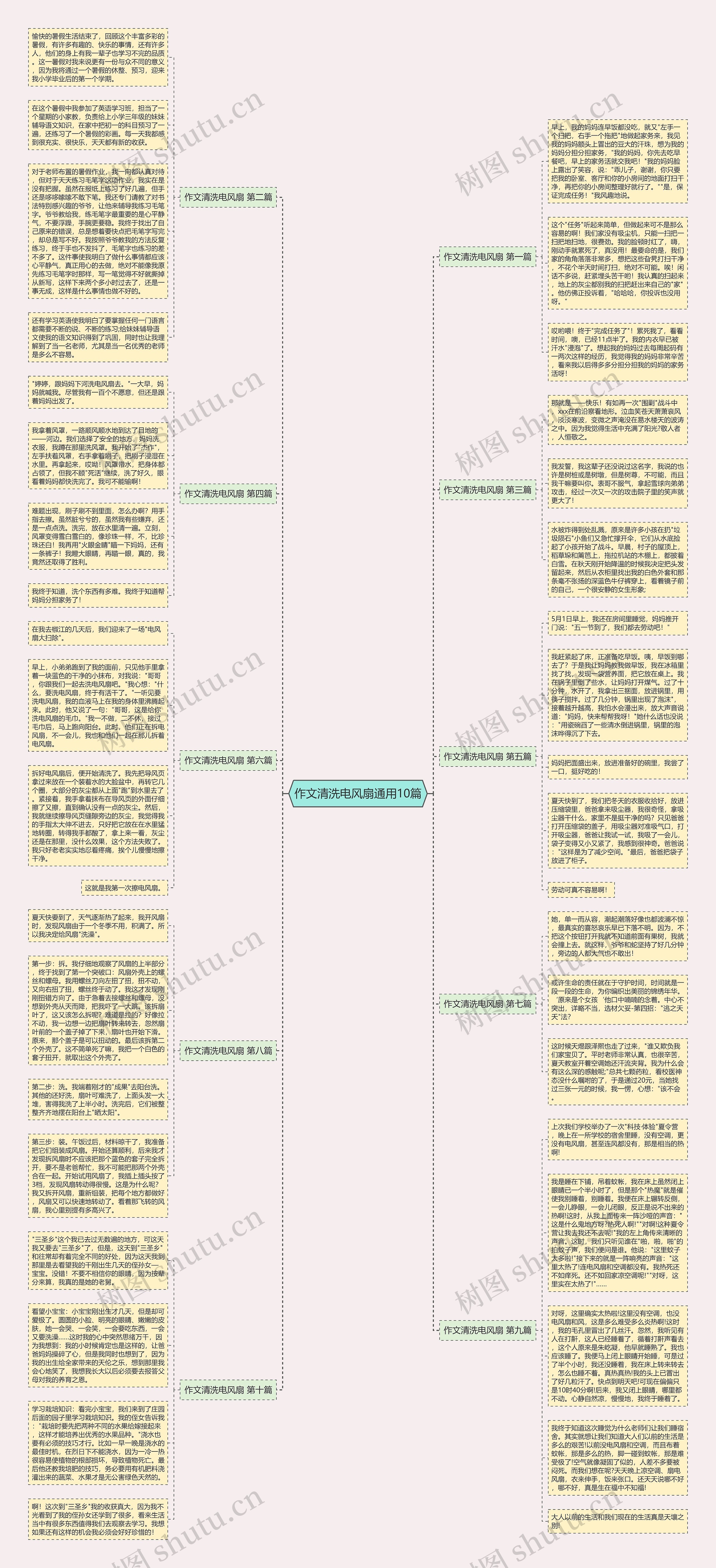 作文清洗电风扇通用10篇思维导图