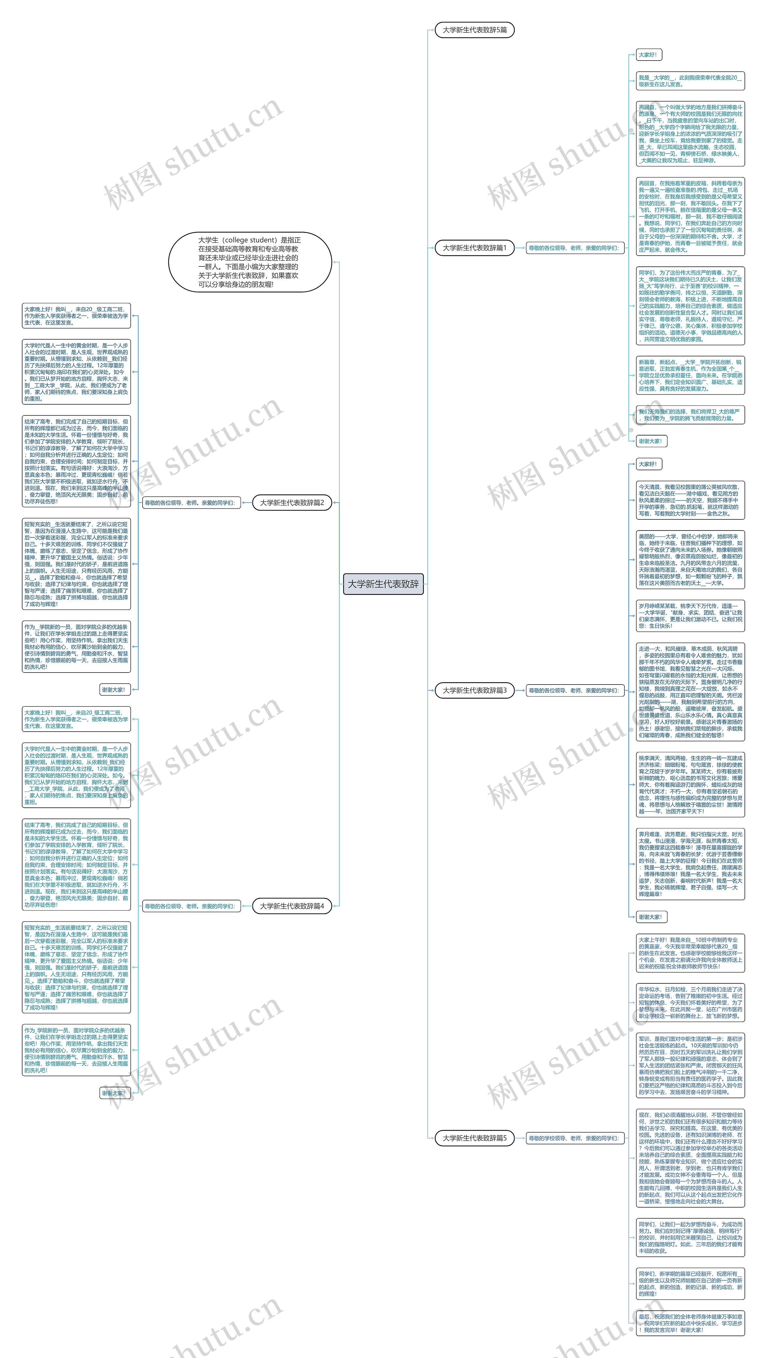 大学新生代表致辞思维导图高清图 大学新生代表致辞思维导图