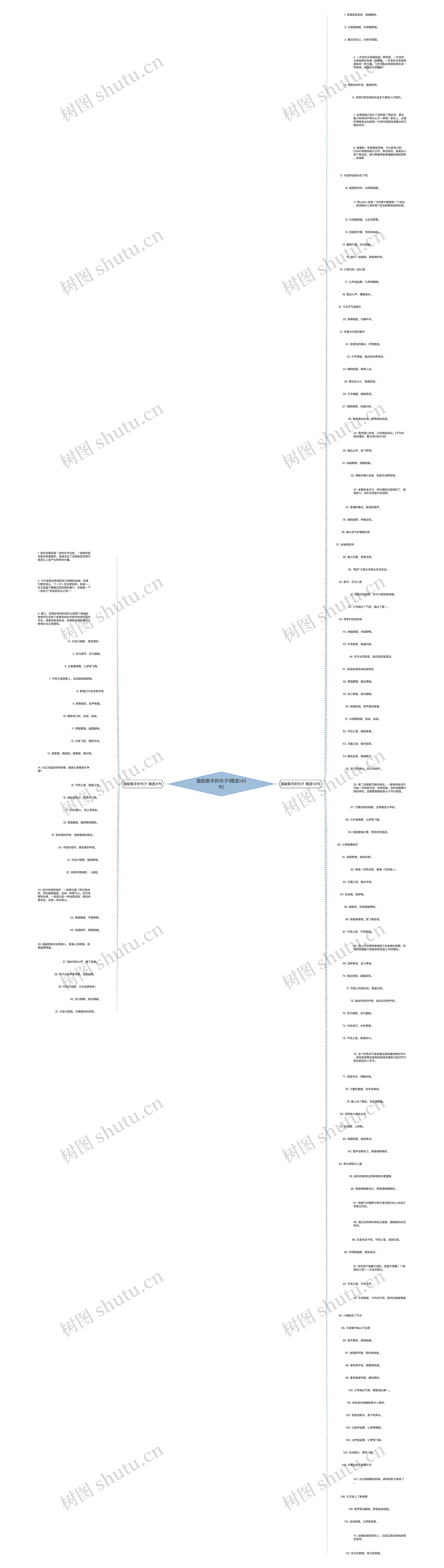 鼓励歌手的句子(精选143句)思维导图高清图 鼓励歌手的句子(精选143句)思维导图