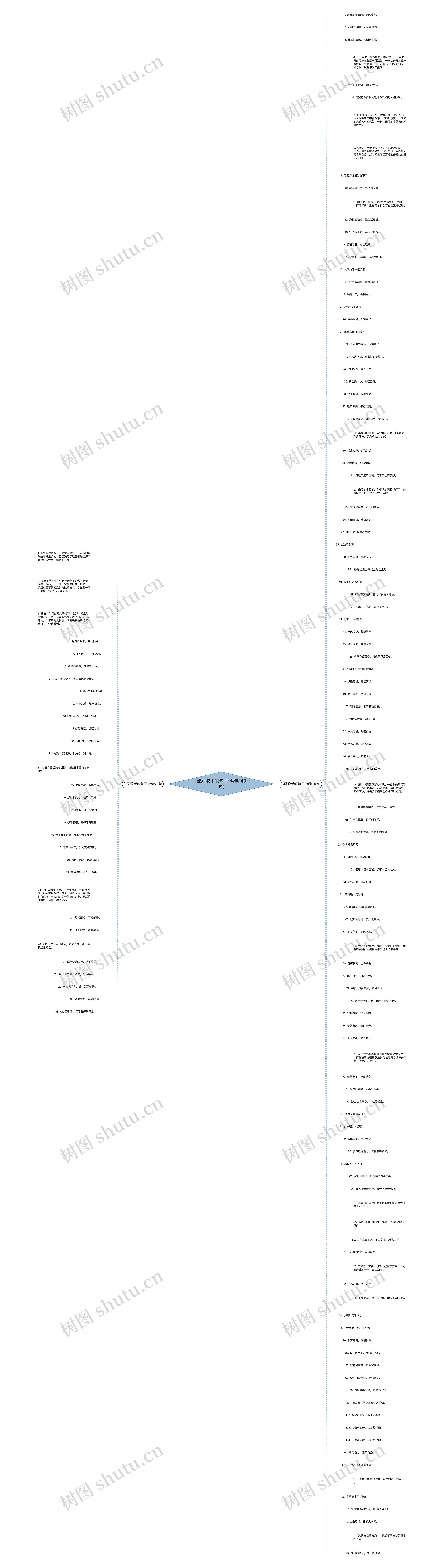 鼓励歌手的句子(精选143句)思维导图