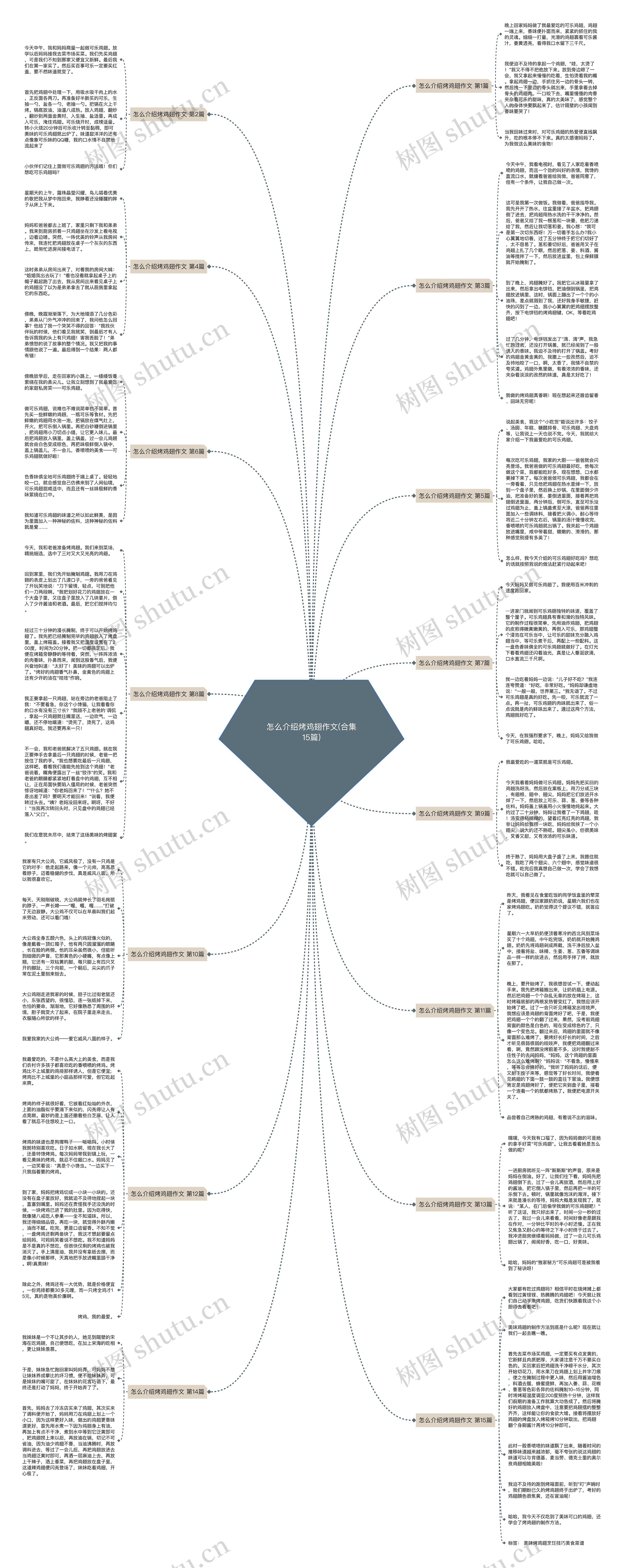 怎么介绍烤鸡翅作文(合集15篇) 怎么介绍烤鸡翅作文(合集15篇)