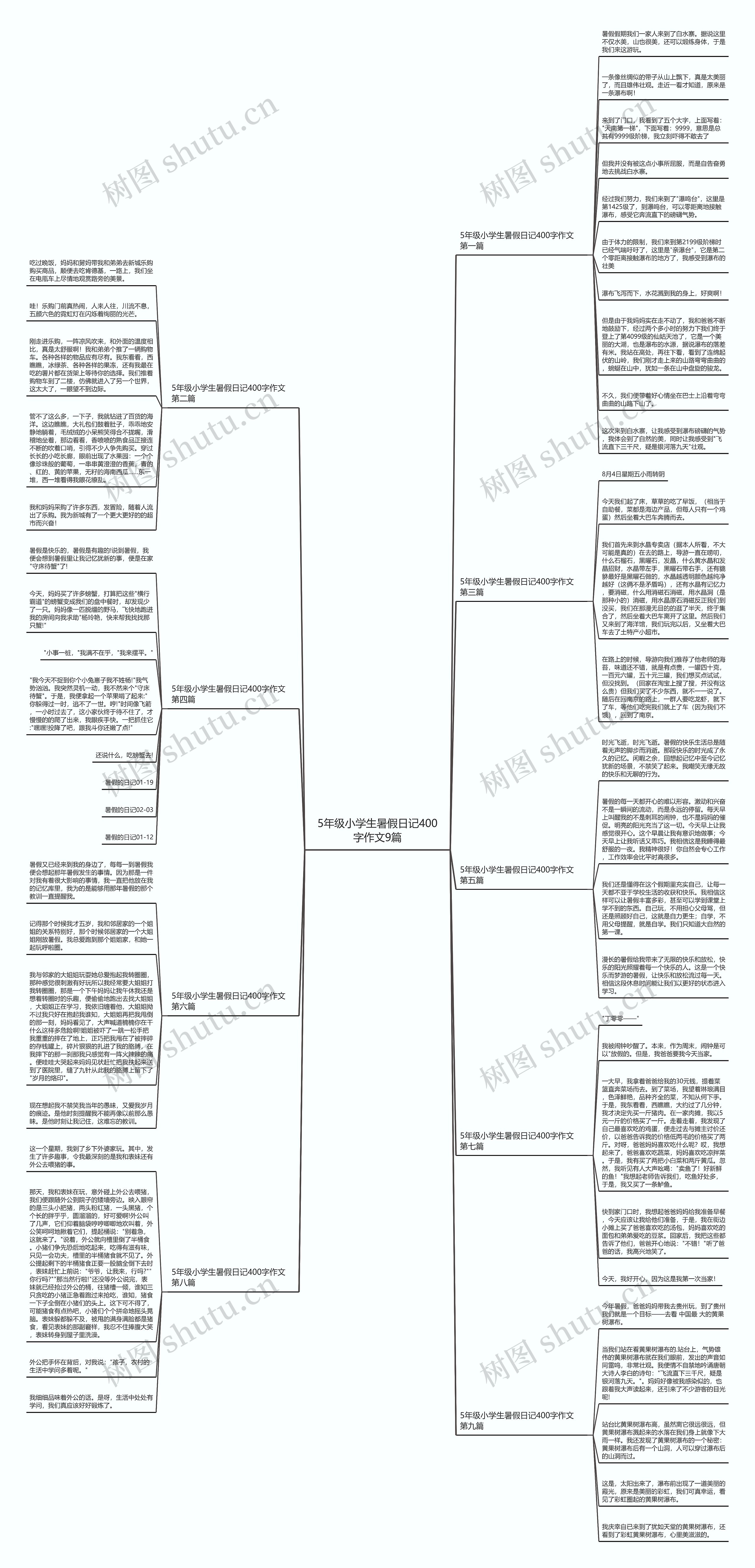 5年级小学生暑假日记400字作文9篇思维导图