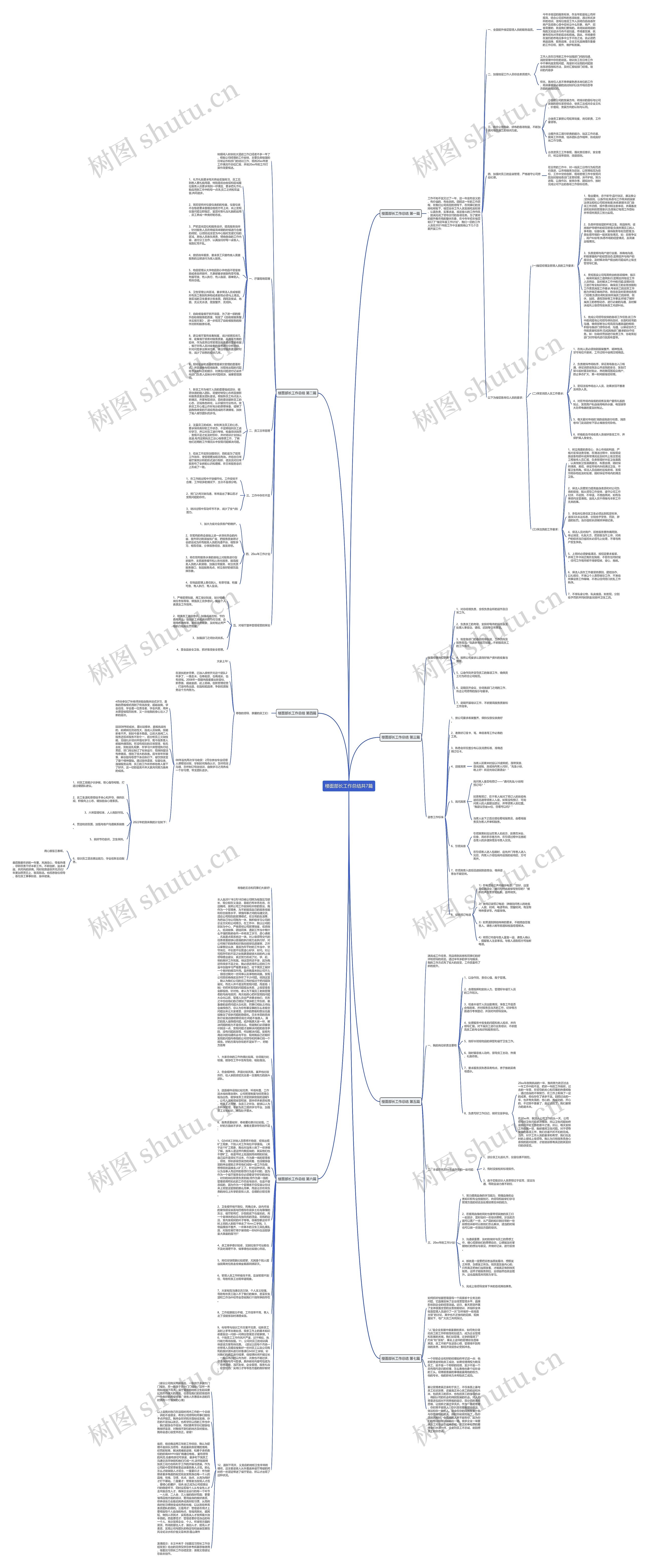 楼面部长工作总结共7篇思维导图