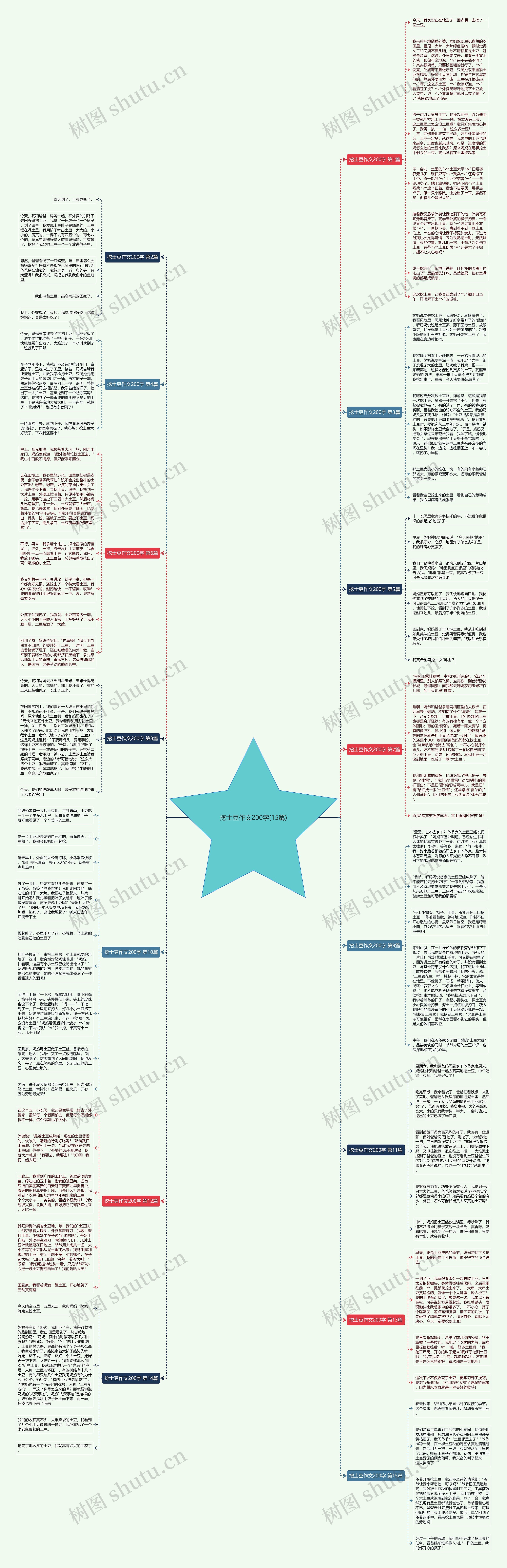 挖士豆作文200字(15篇)思维导图